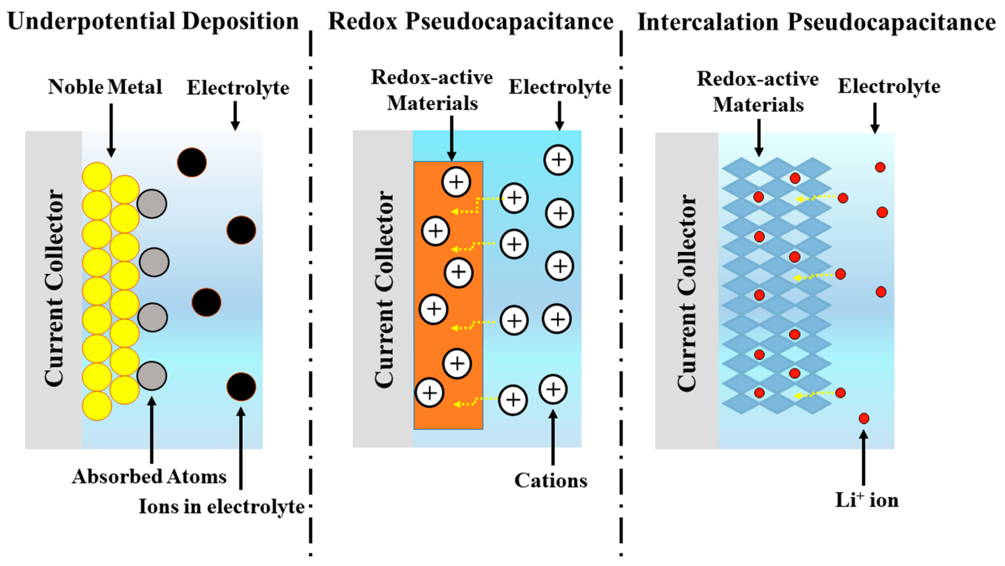 Batteries 09 00128 g003