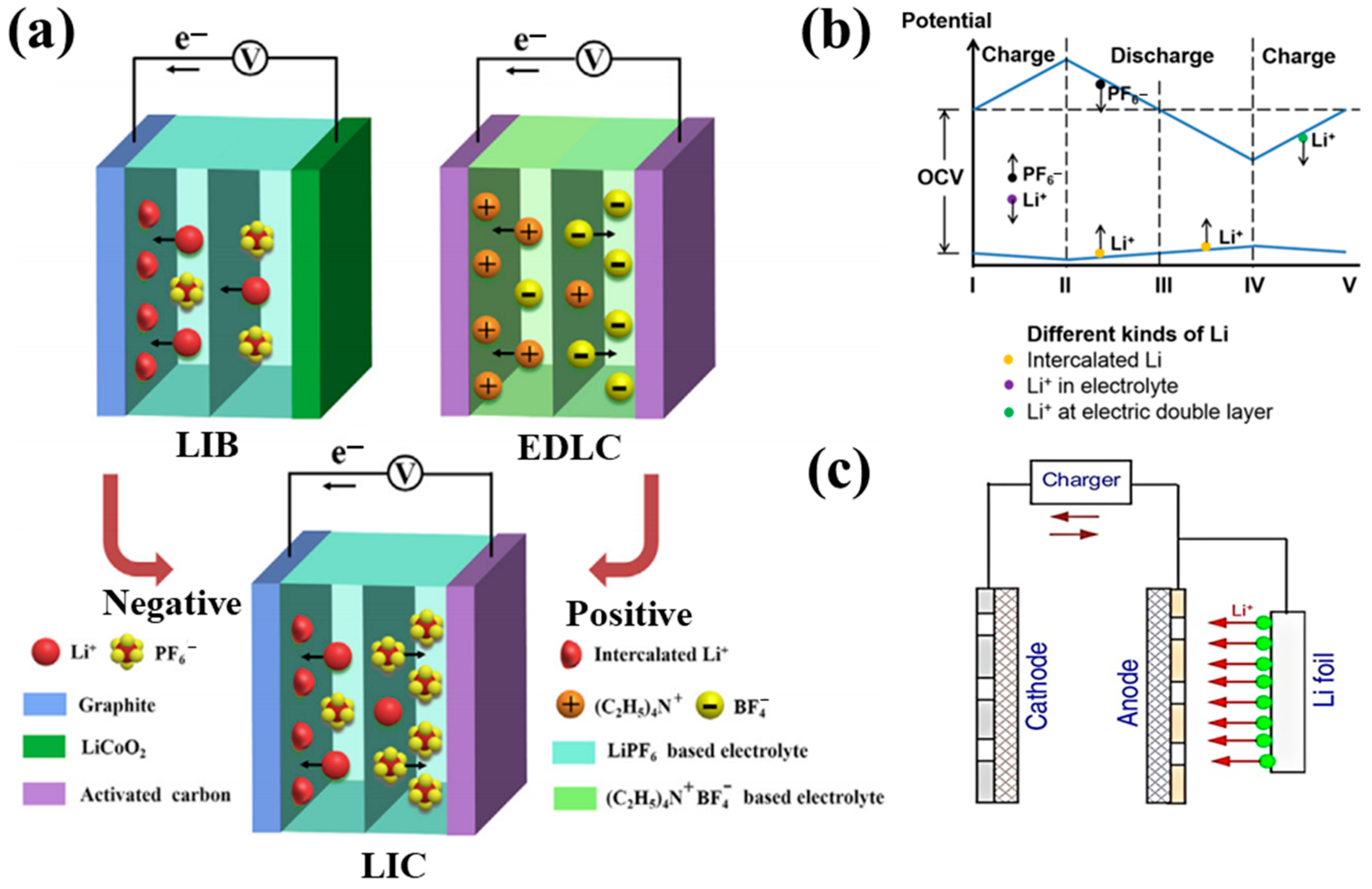 Batteries 09 00128 g004