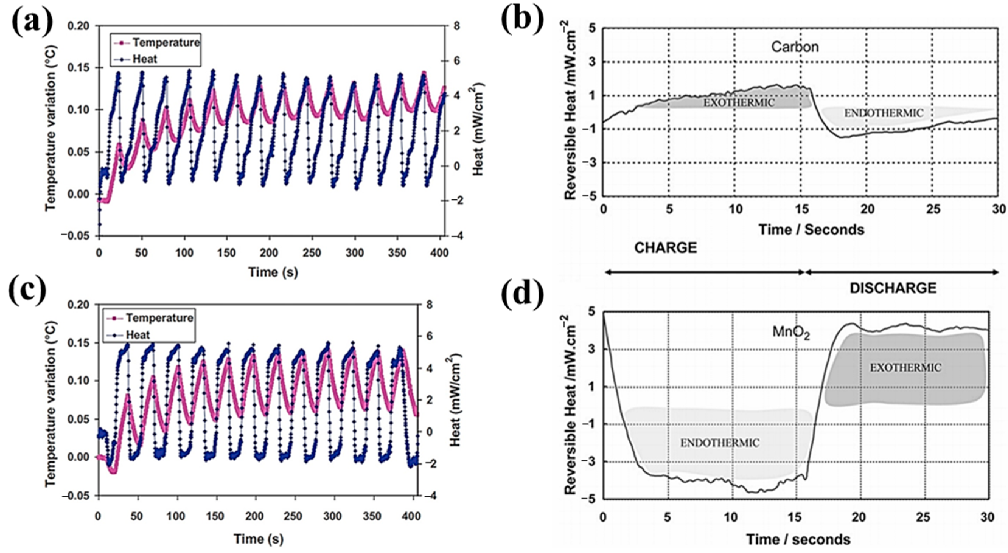 Batteries 09 00128 g005