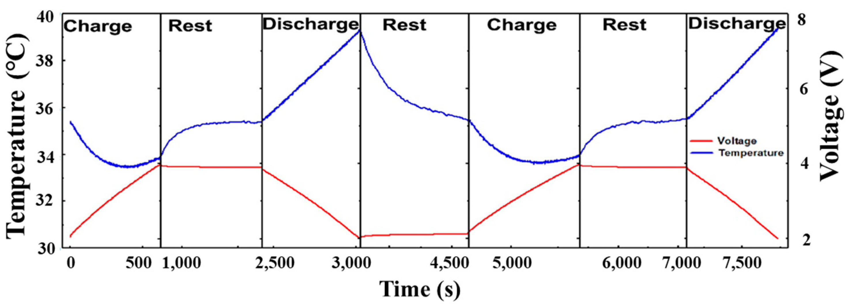 Batteries 09 00128 g006