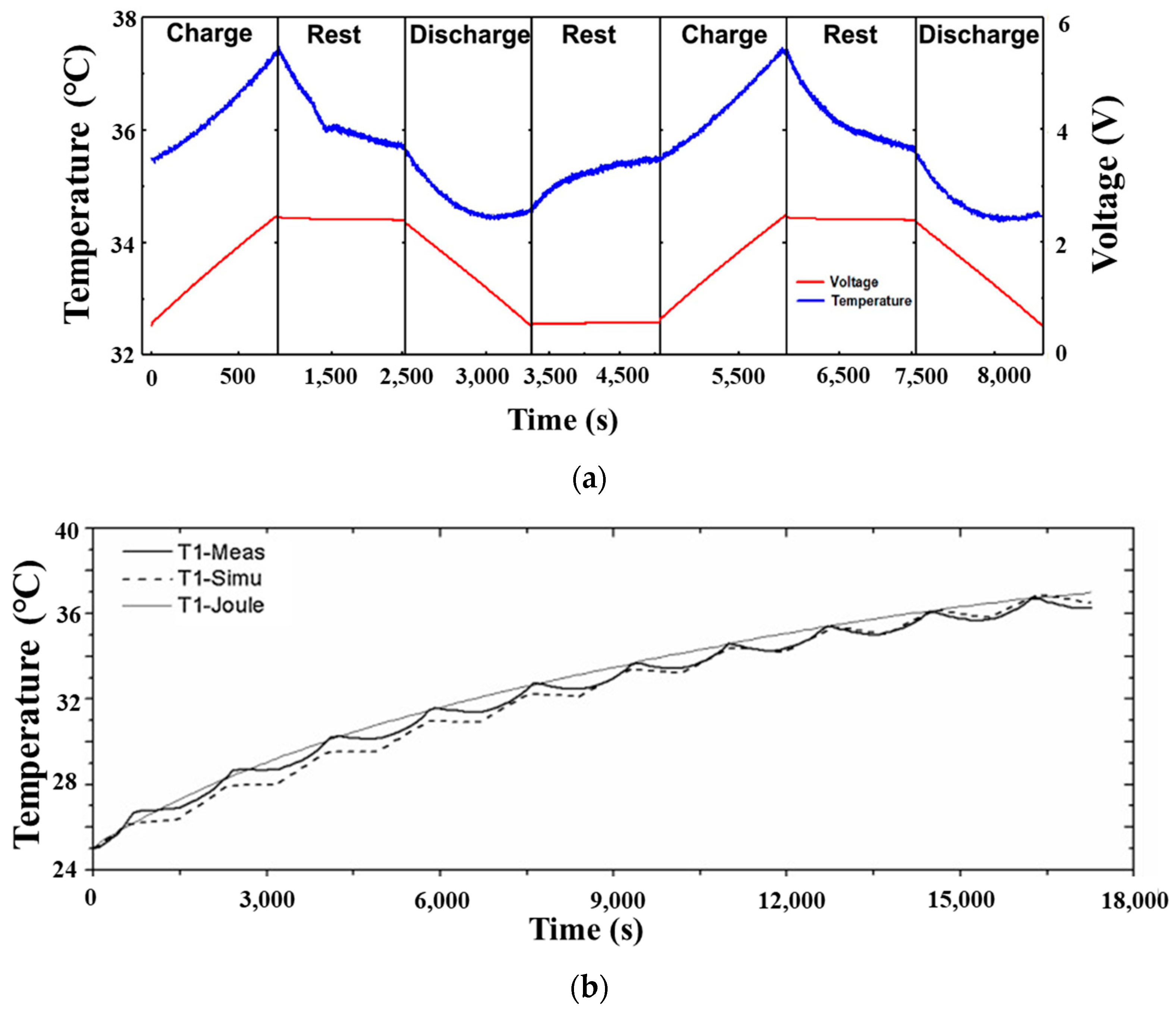 Batteries 09 00128 g007