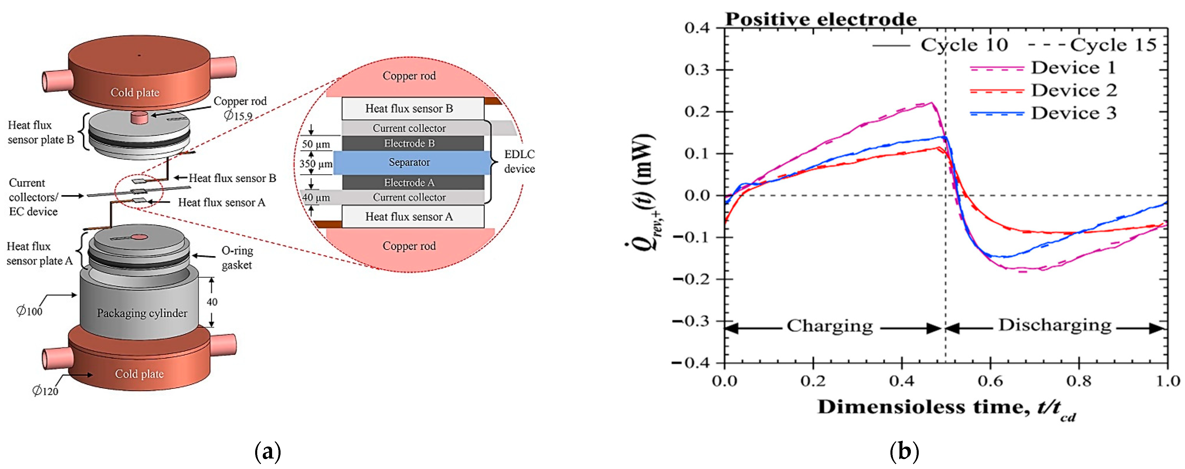Batteries 09 00128 g009