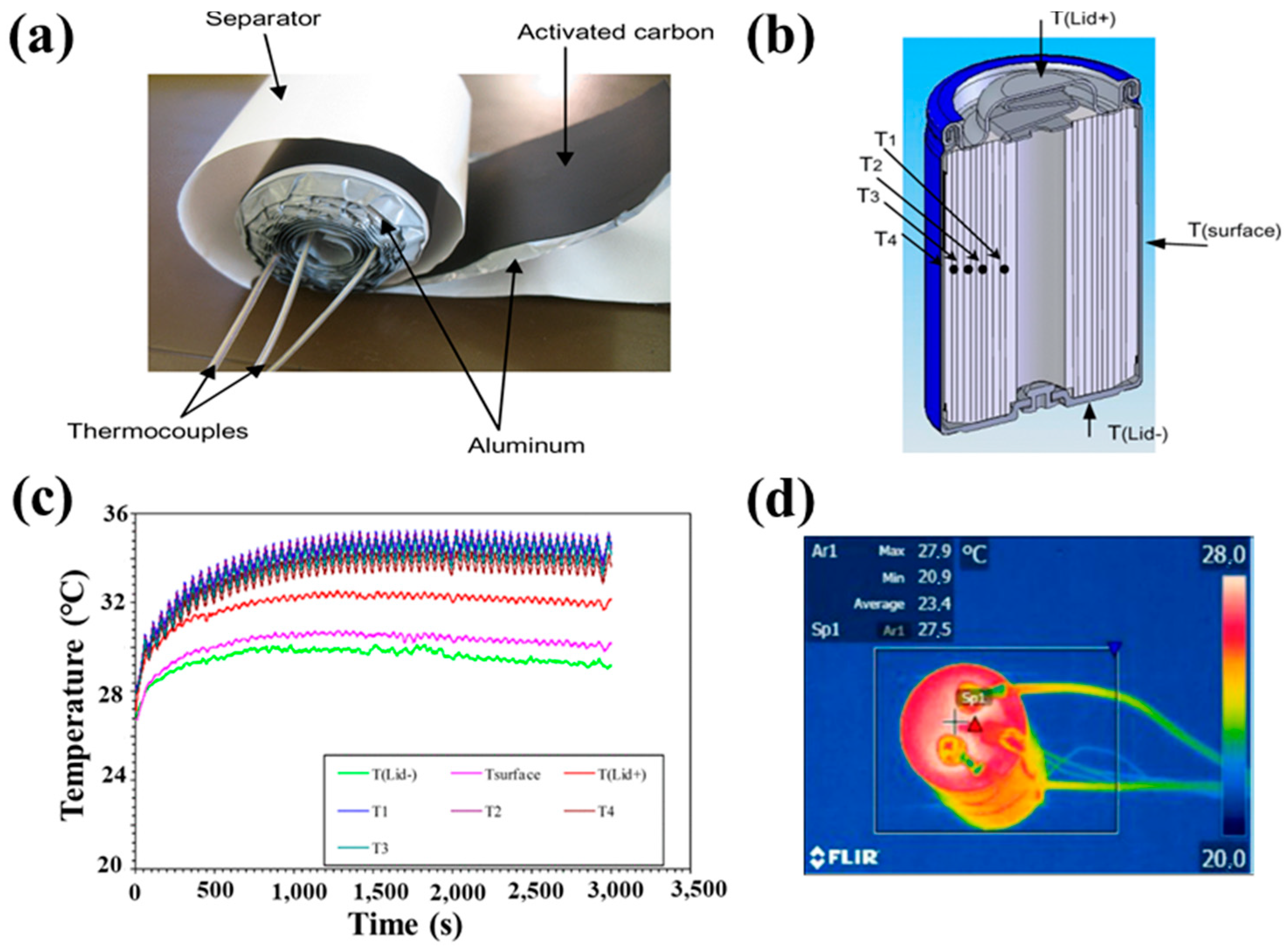 Batteries 09 00128 g010