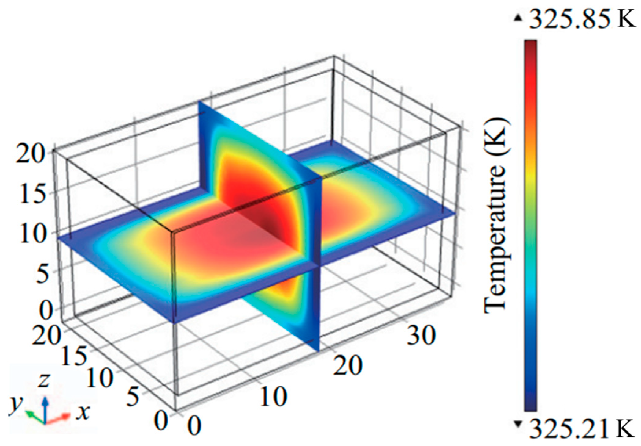 Batteries 09 00128 g013