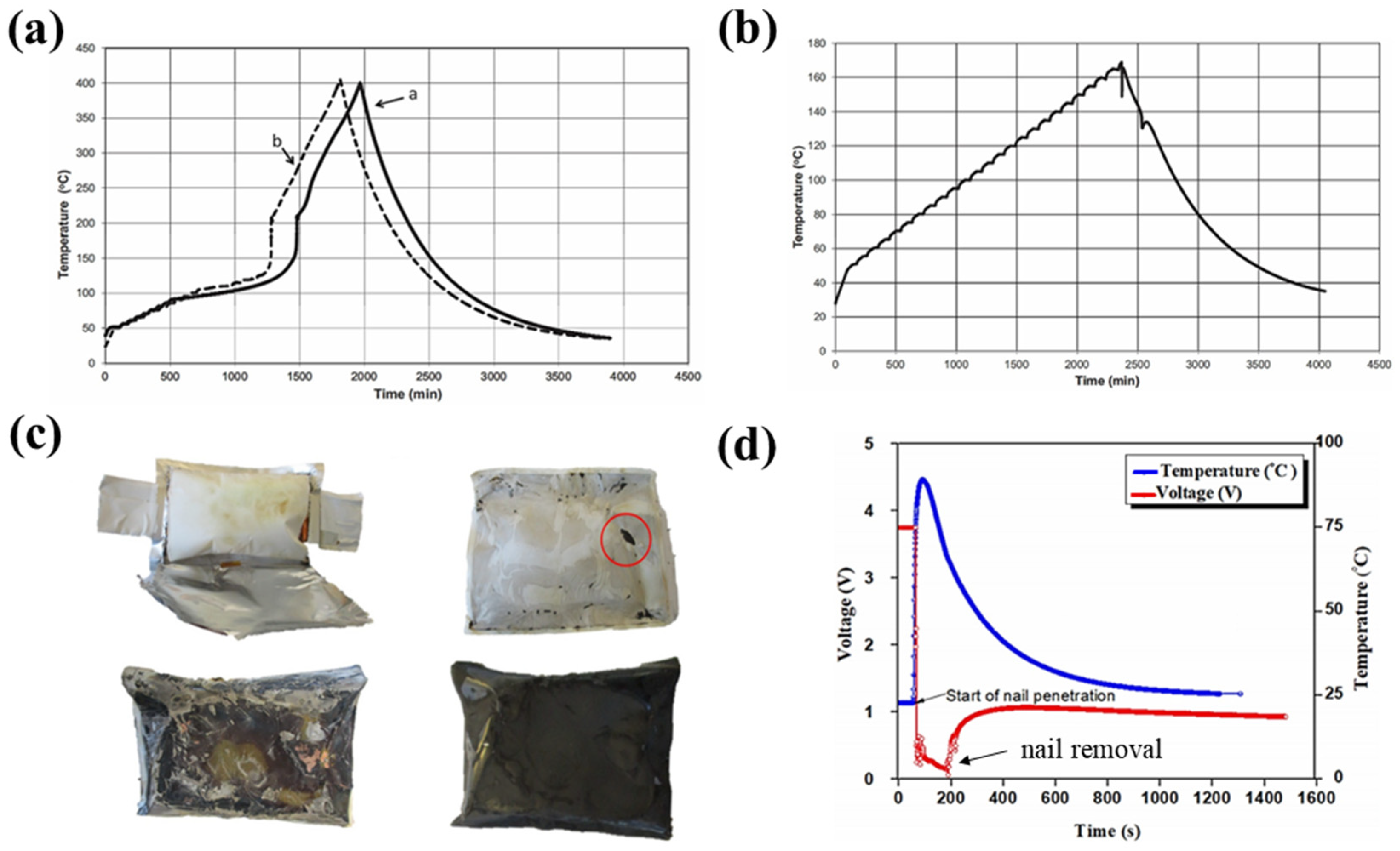 Batteries 09 00128 g014