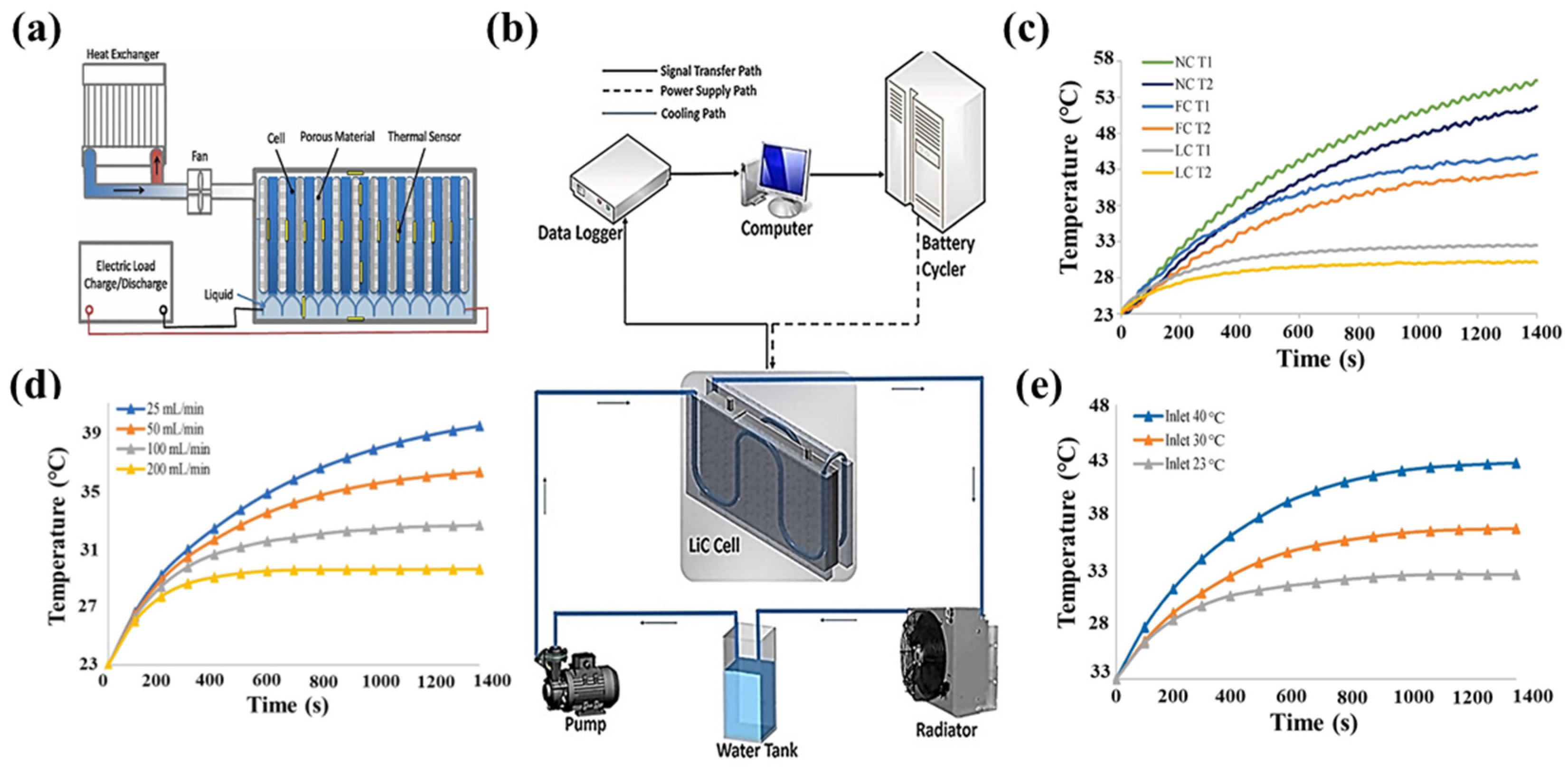 Batteries 09 00128 g018
