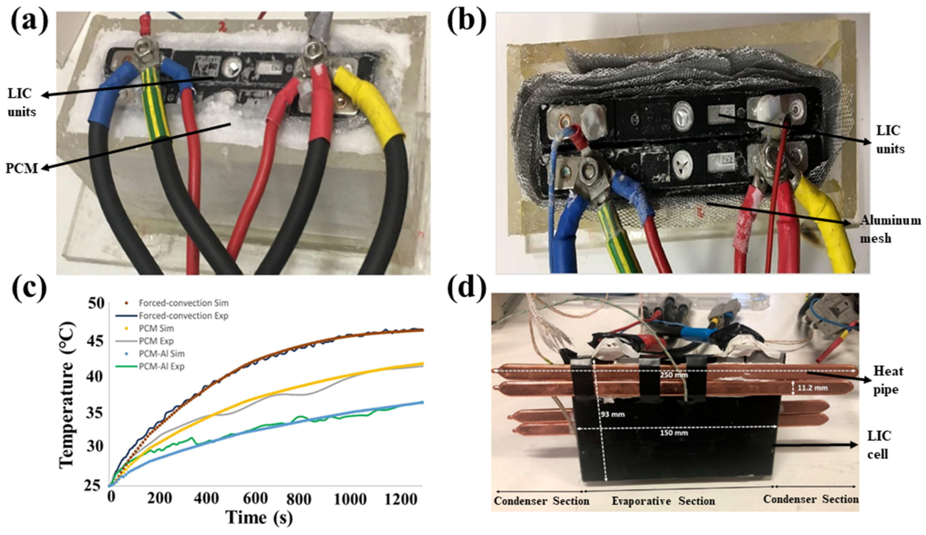 Batteries 09 00128 g019
