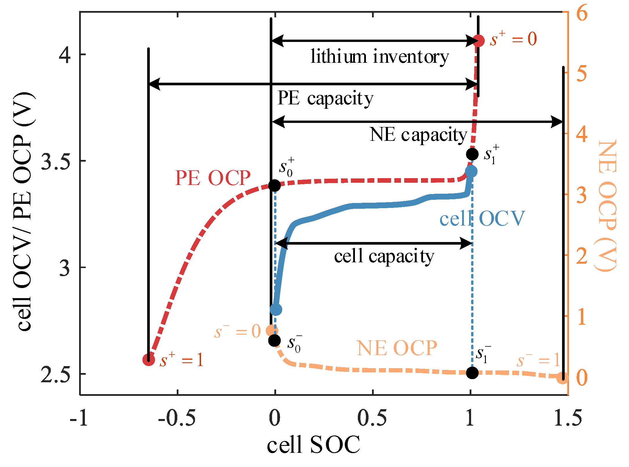 Batteries 09 00129 g003