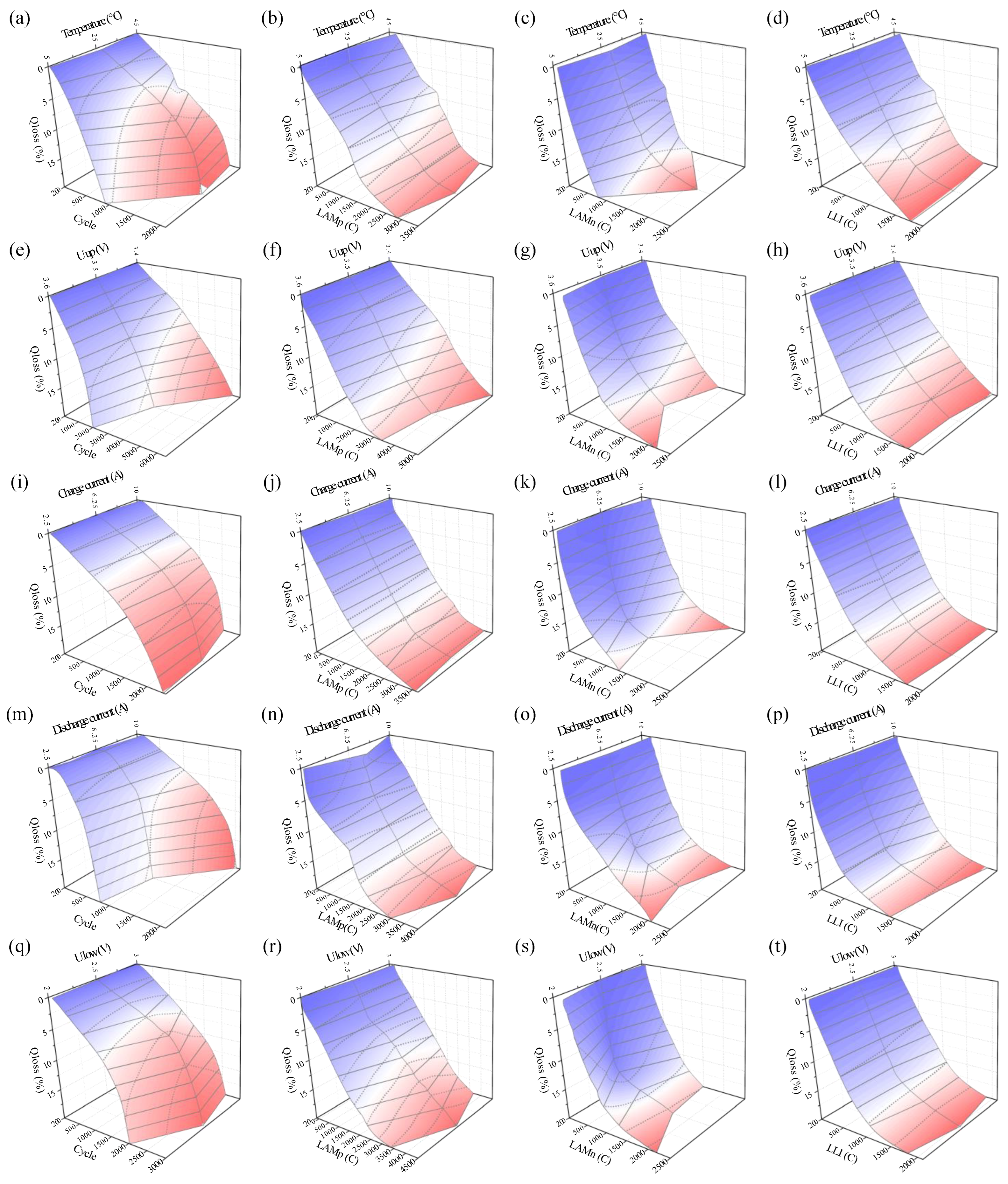 Batteries 09 00129 g008
