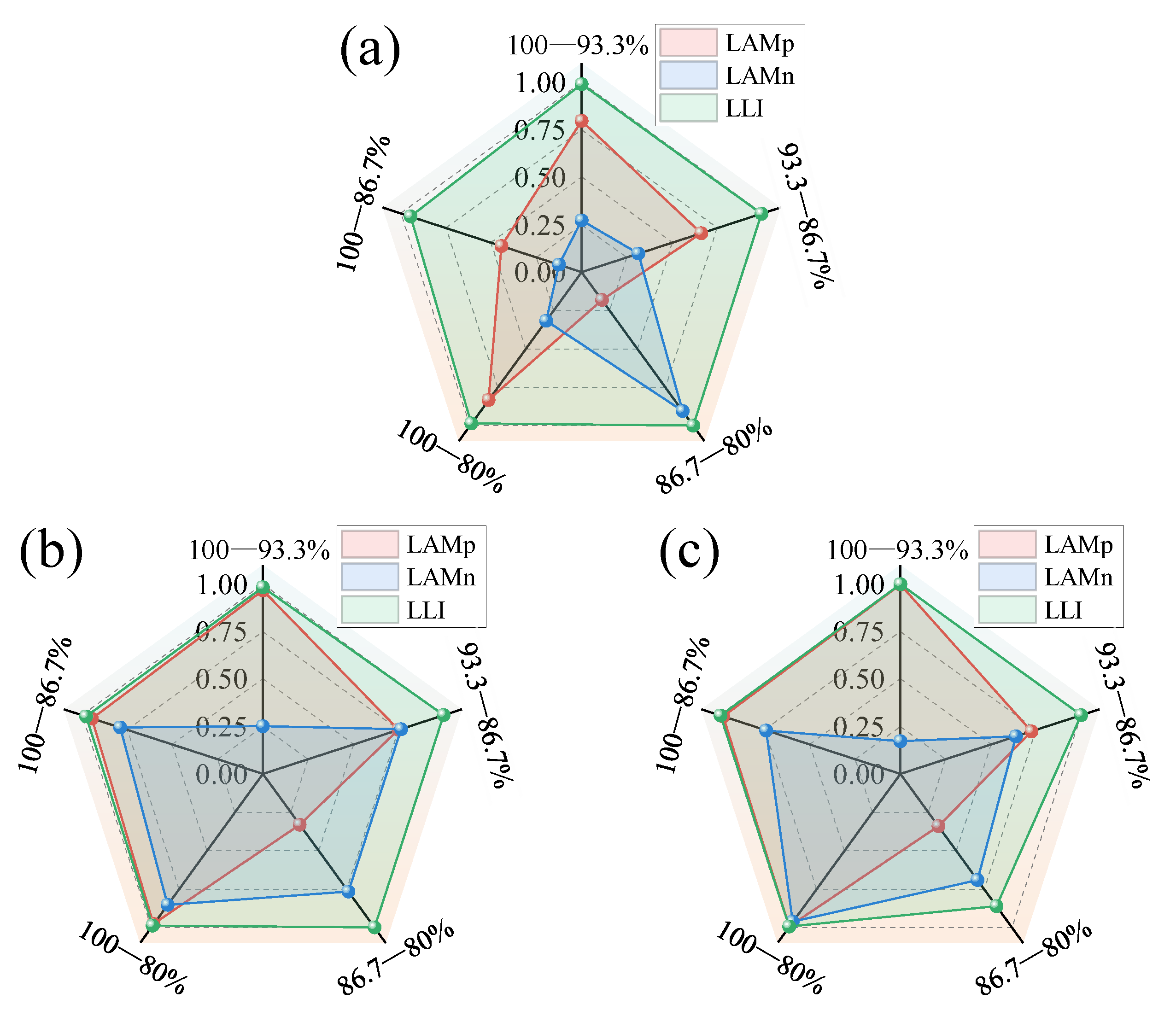 Batteries 09 00129 g011