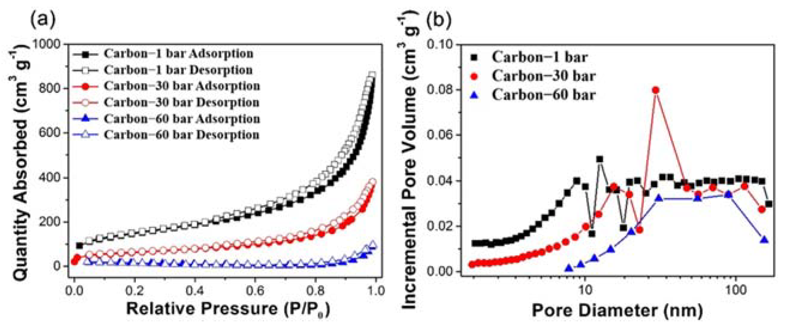 Batteries 09 00130 g002