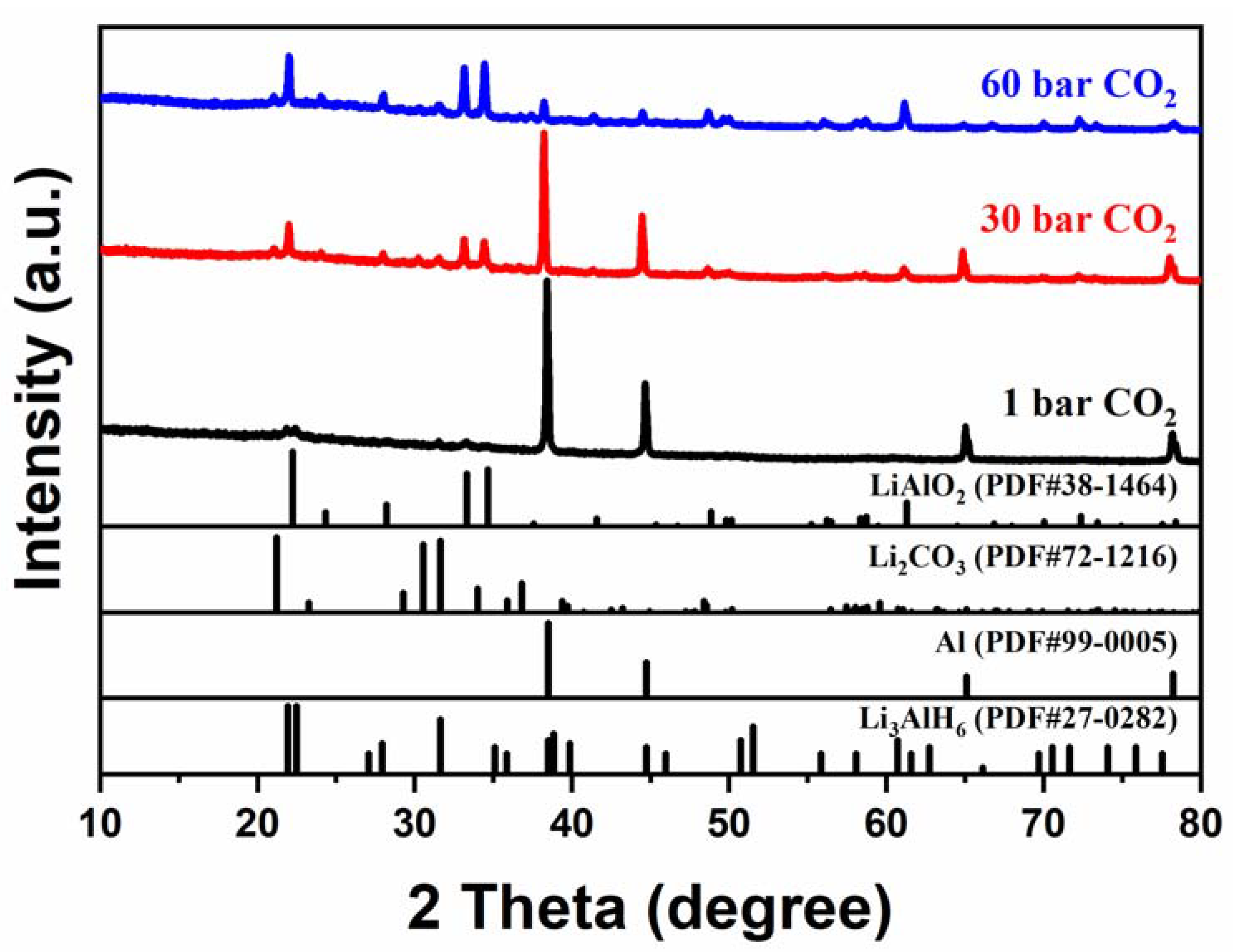 Batteries 09 00130 g004