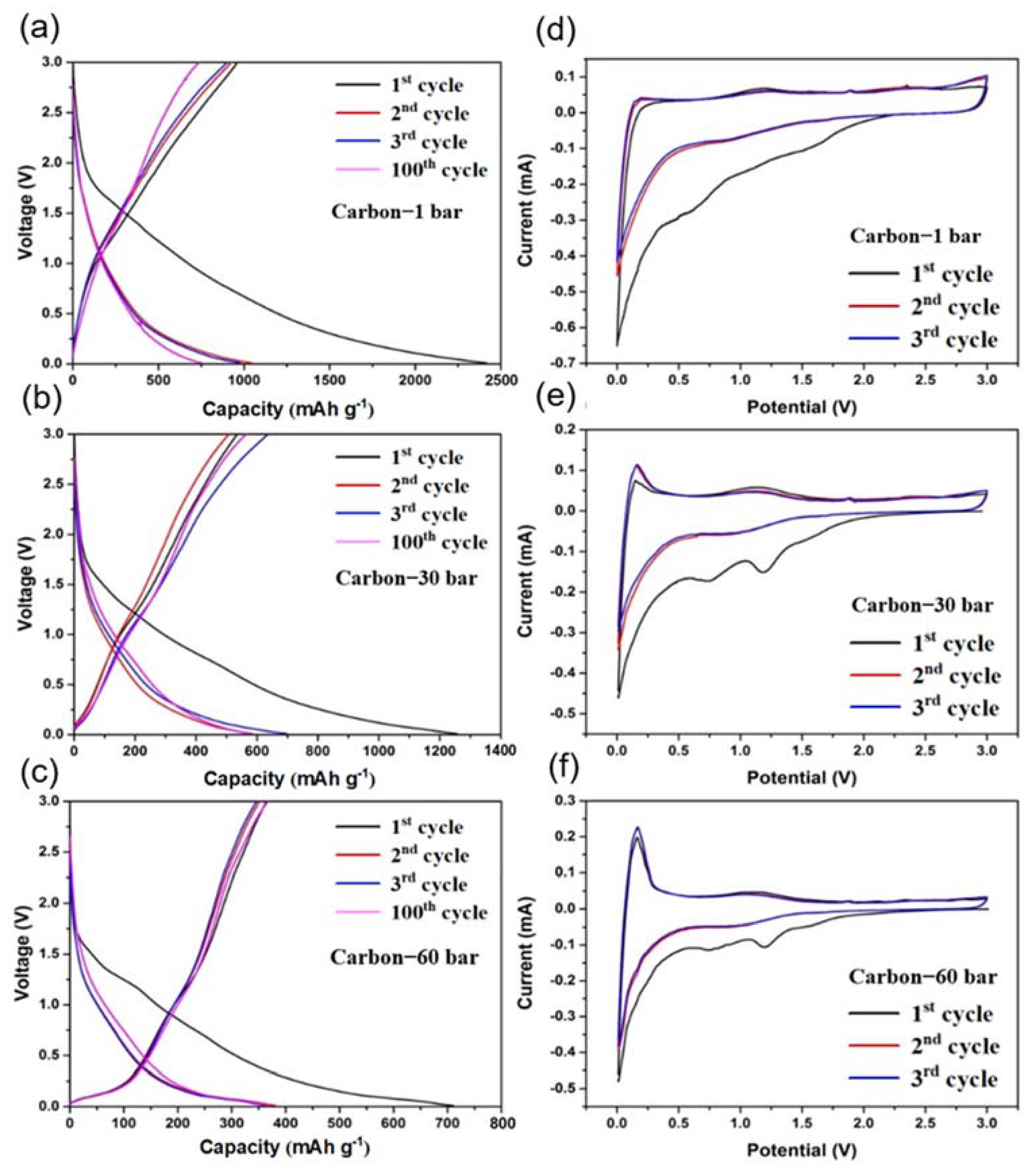Batteries 09 00130 g005