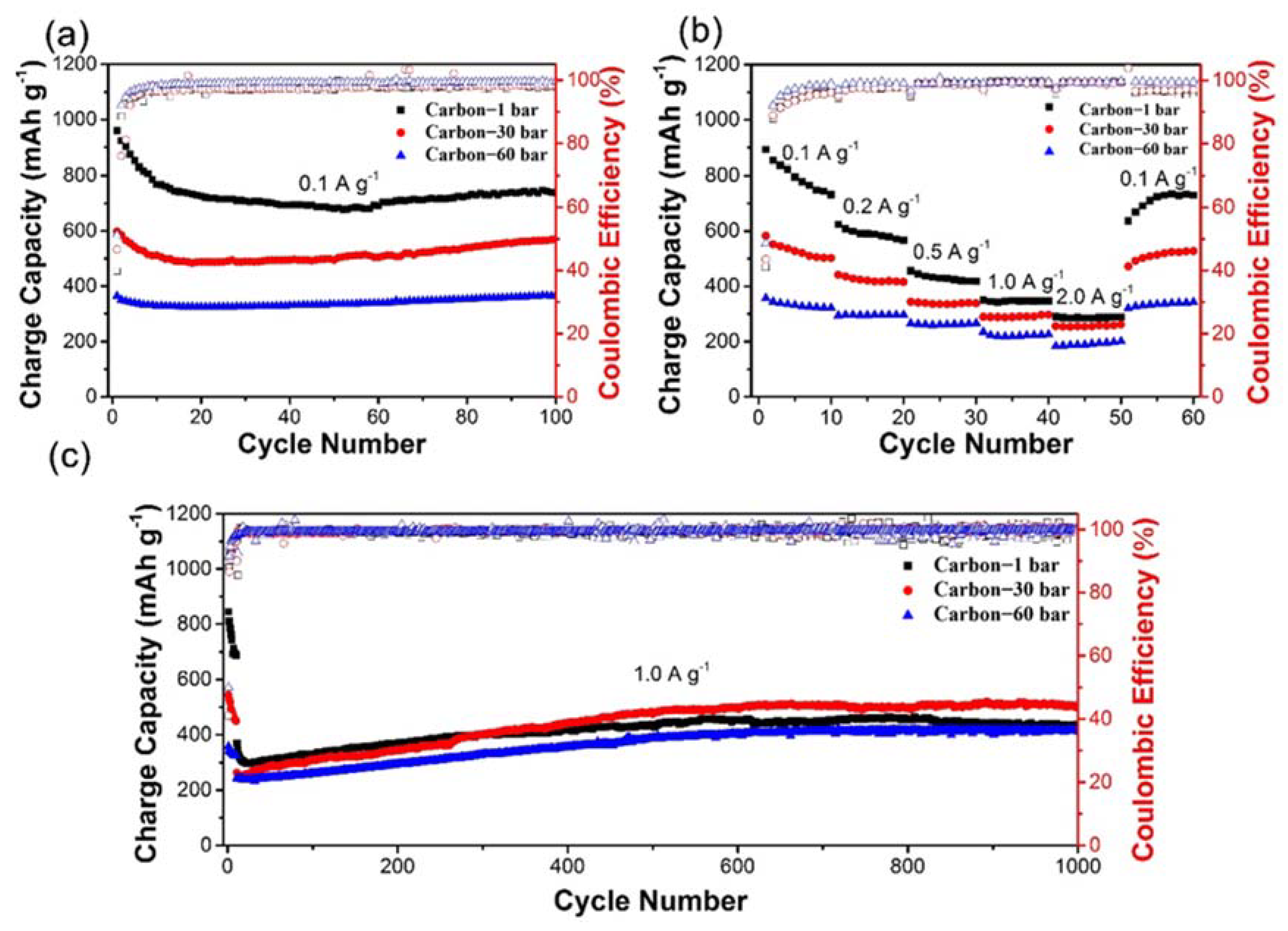 Batteries 09 00130 g006