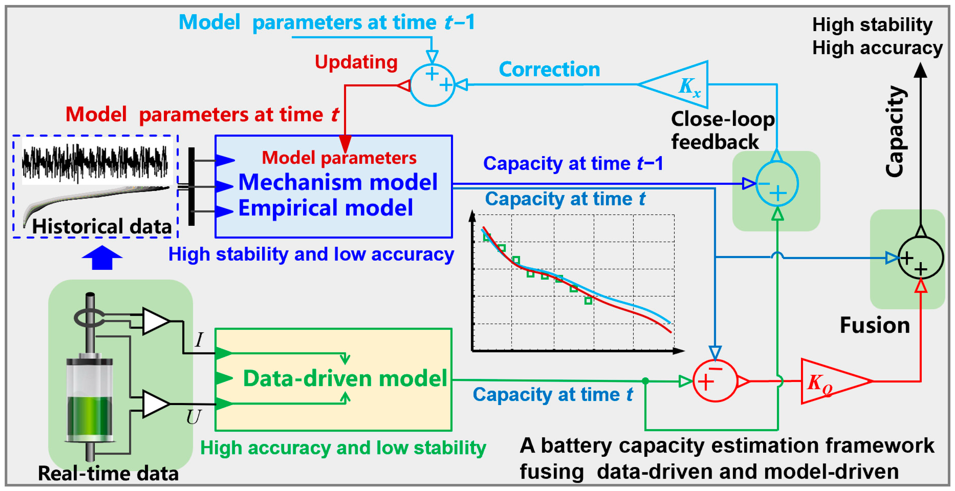 Batteries 09 00131 g002