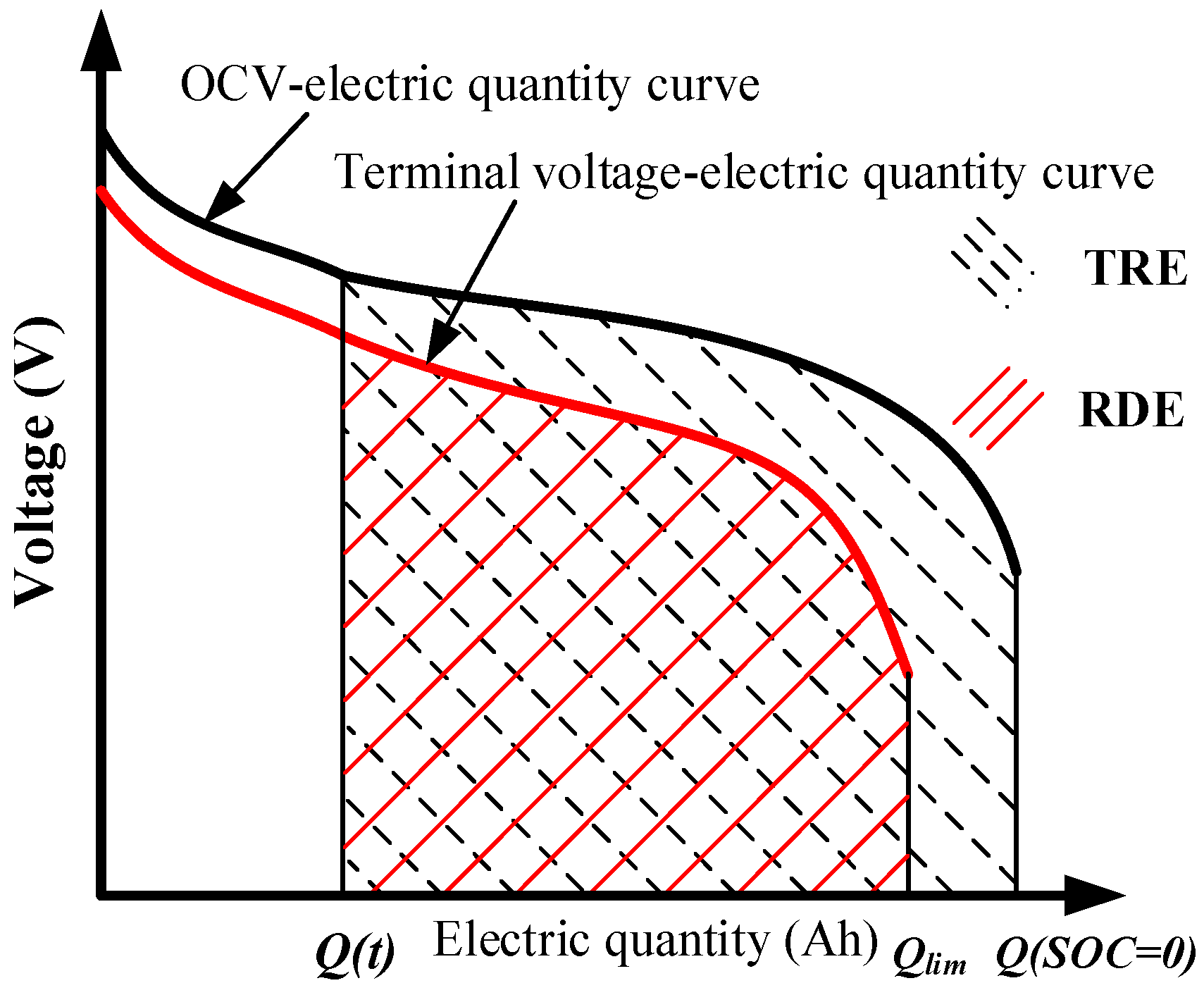 Batteries 09 00131 g003