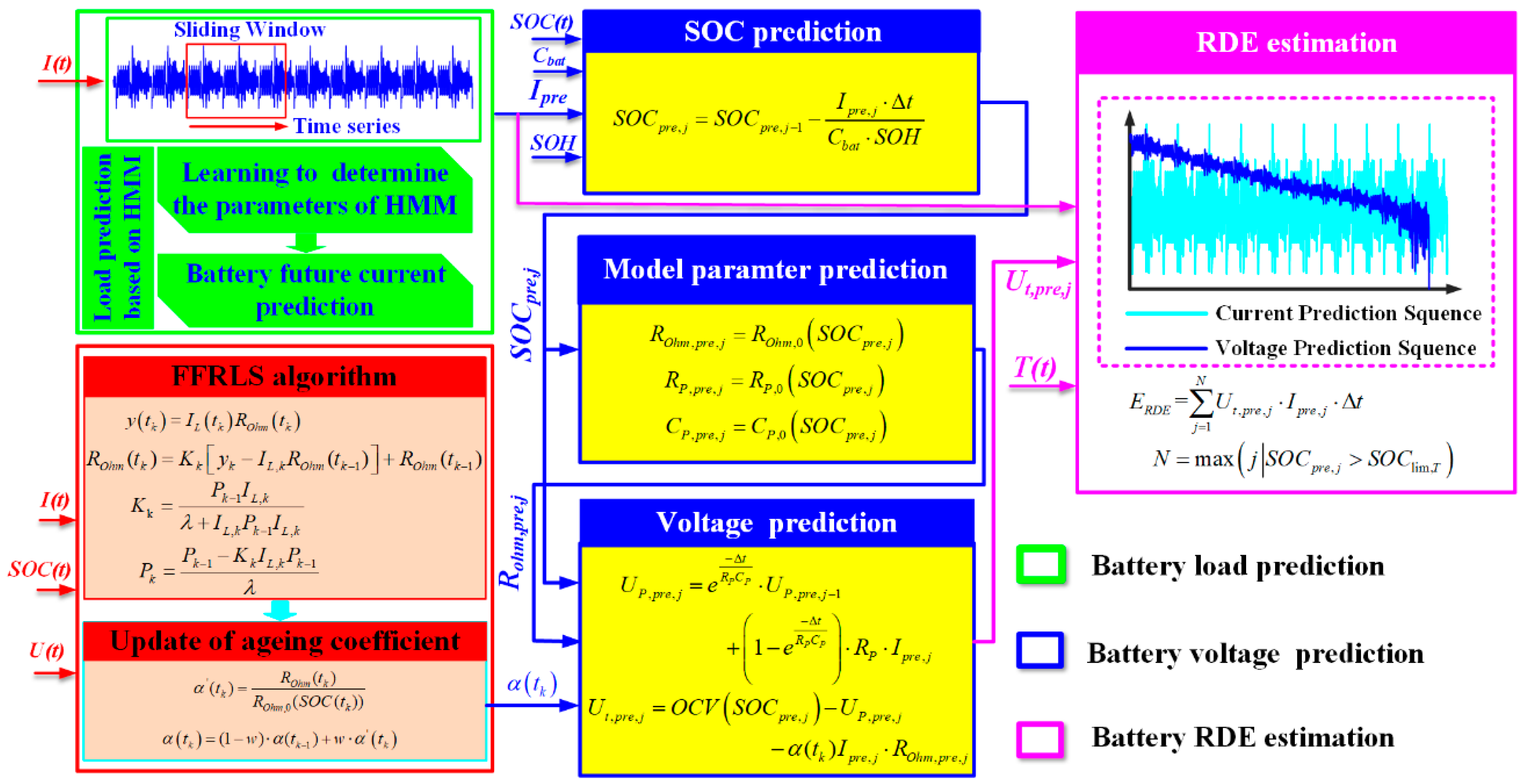Batteries 09 00131 g004