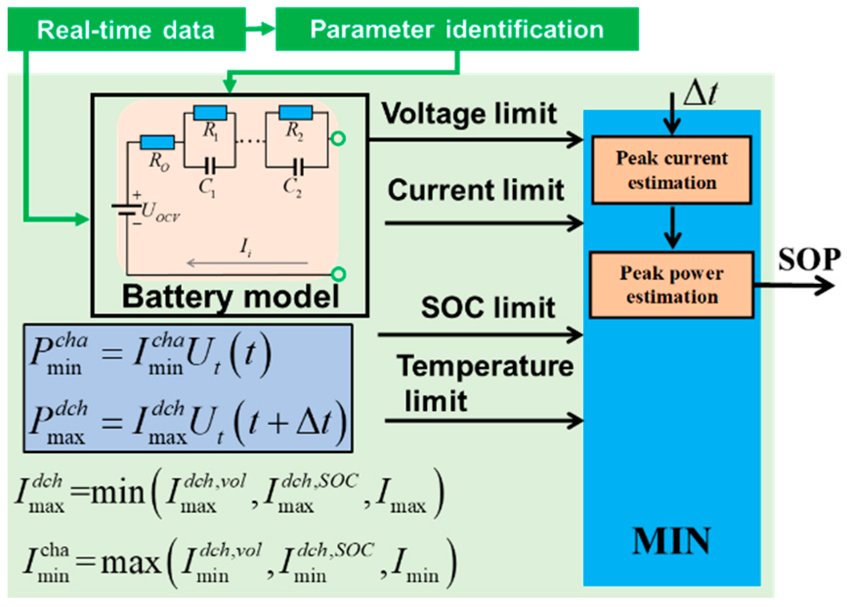 Batteries 09 00131 g005