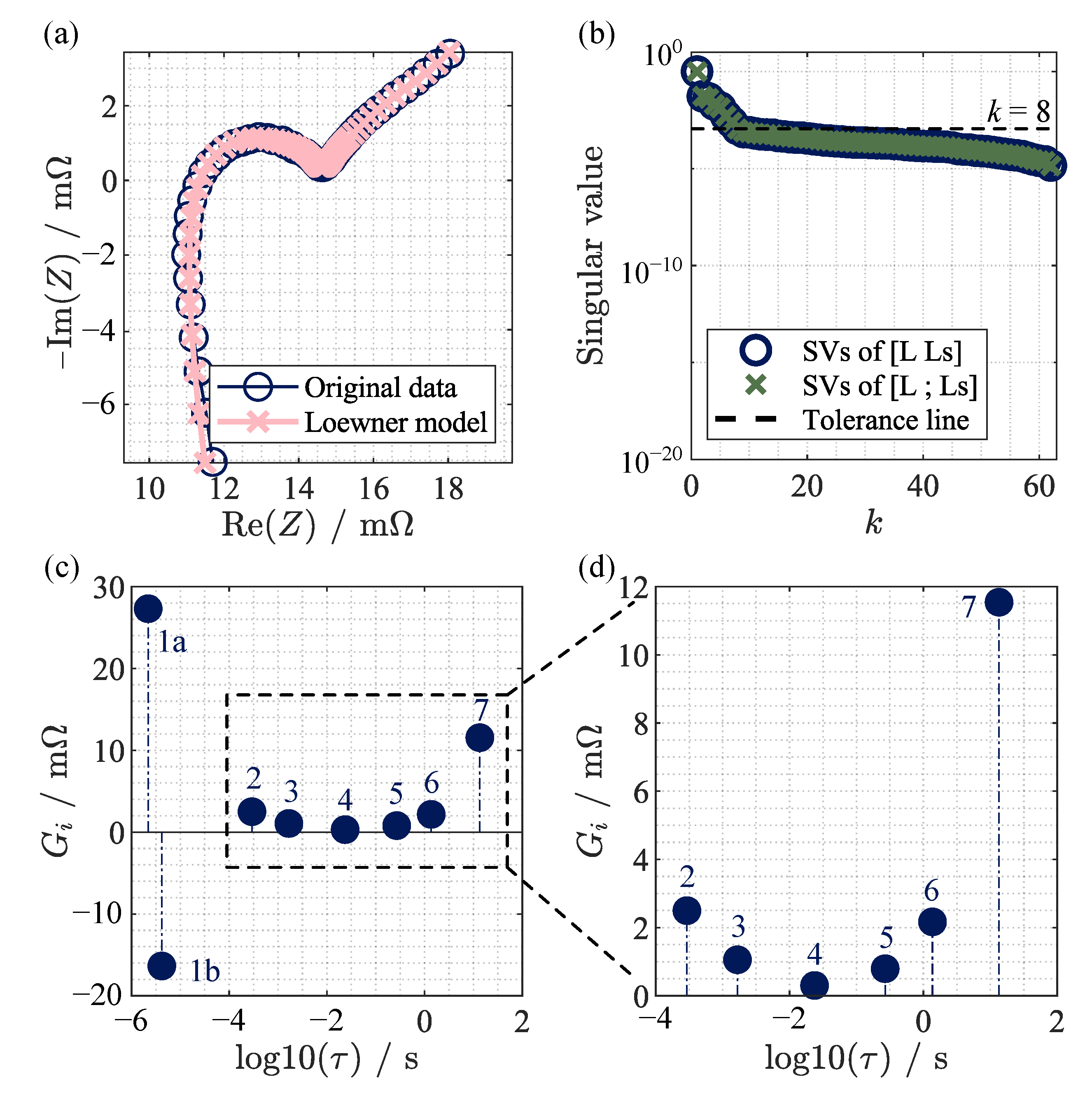 Batteries 09 00132 g006 Batteries 09 00132 g006