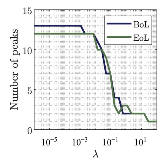 Batteries 09 00132 g0a2 550