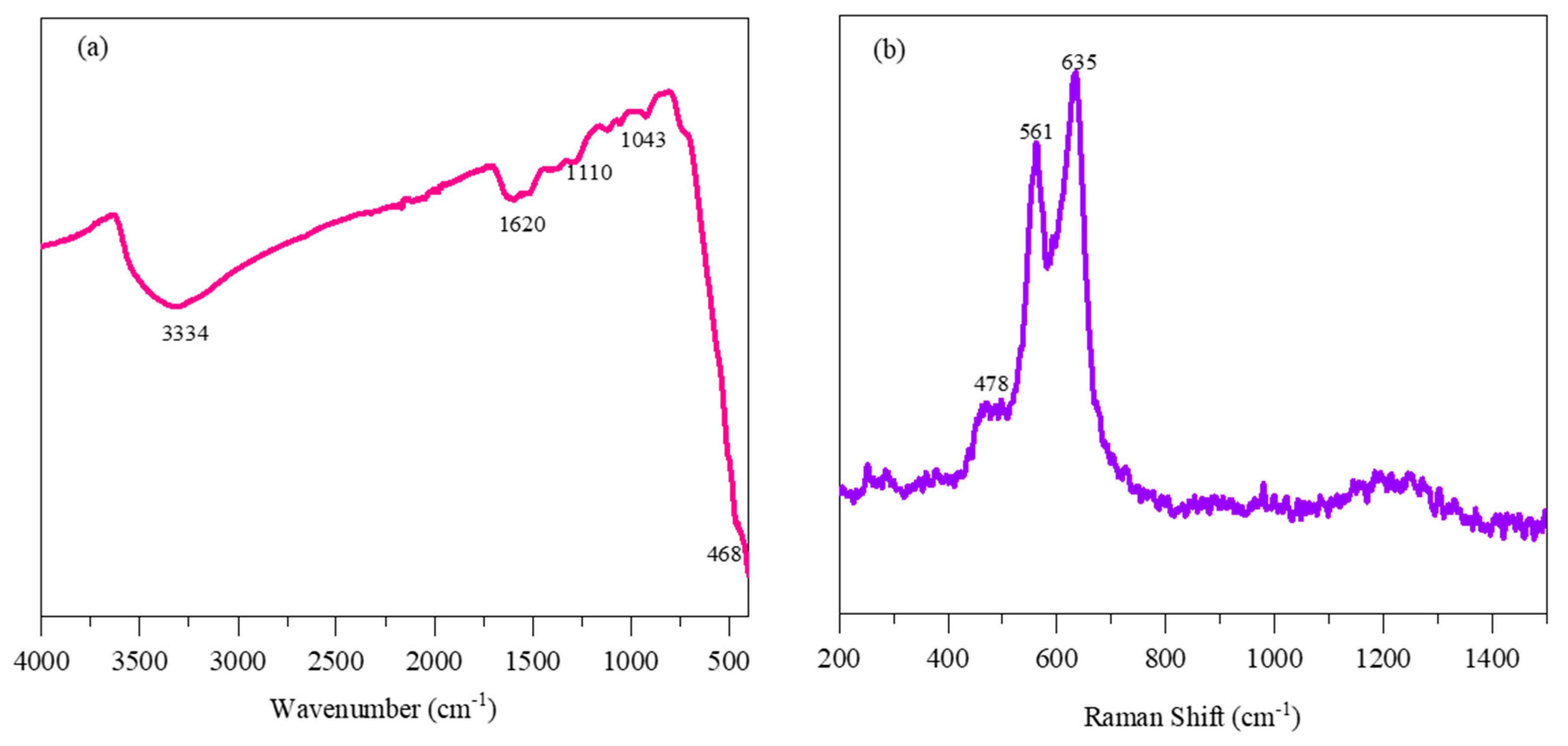 Batteries 09 00133 g002
