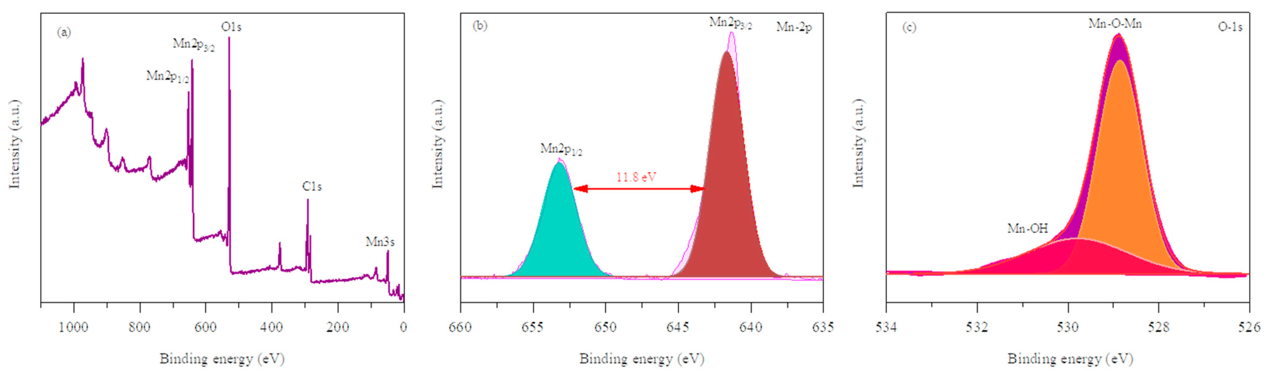 Batteries 09 00133 g003