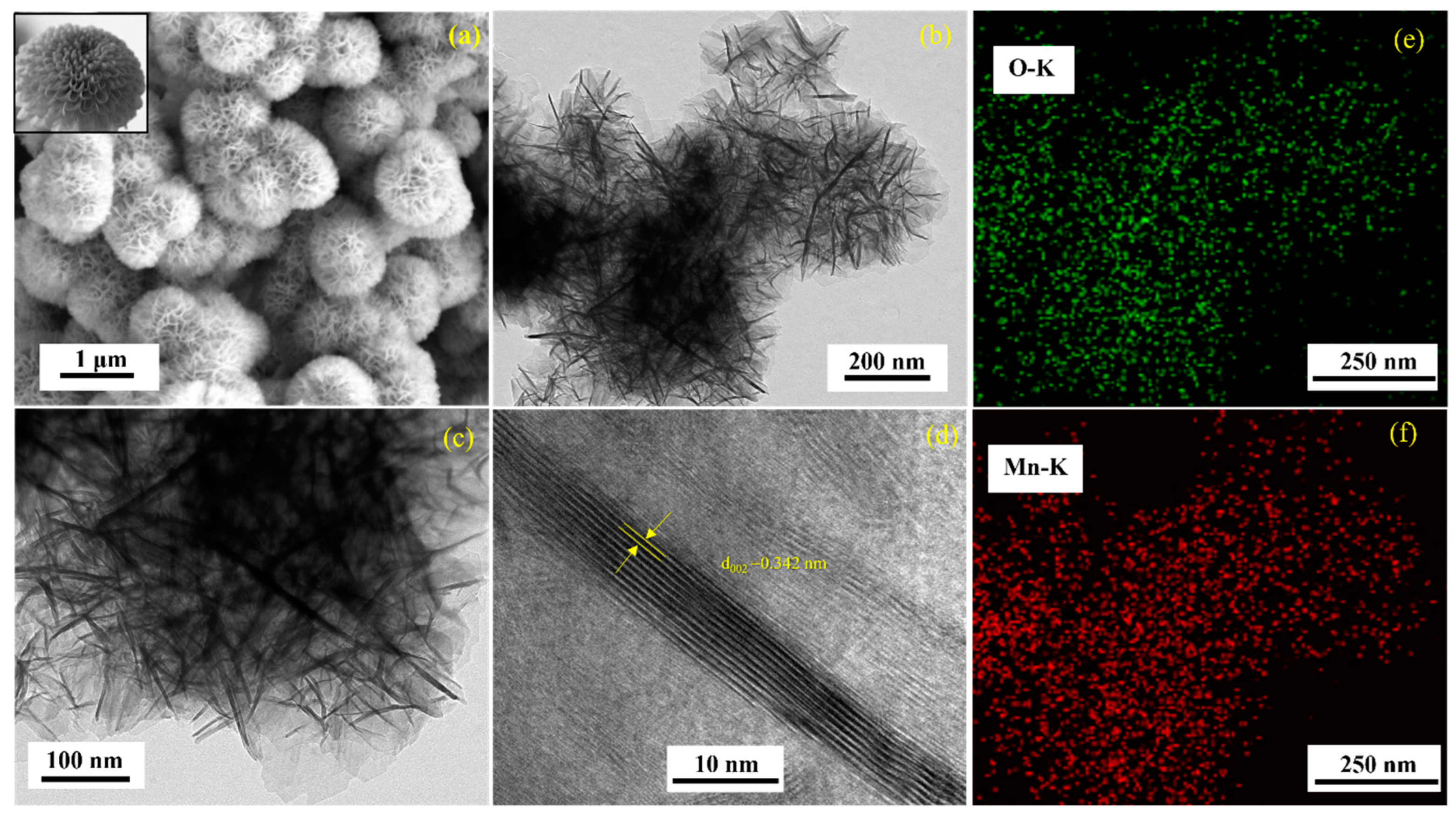 Batteries 09 00133 g004