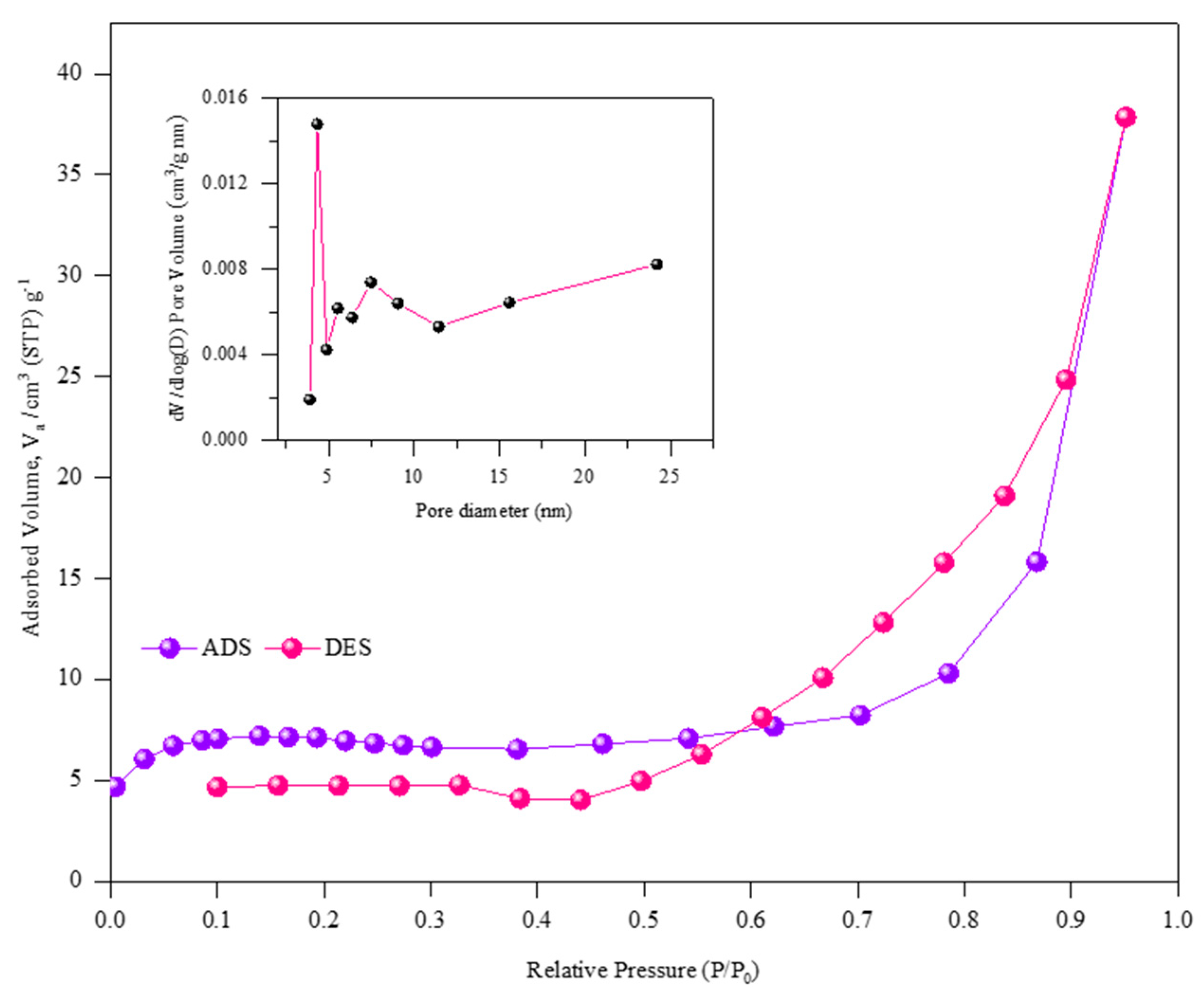 Batteries 09 00133 g005