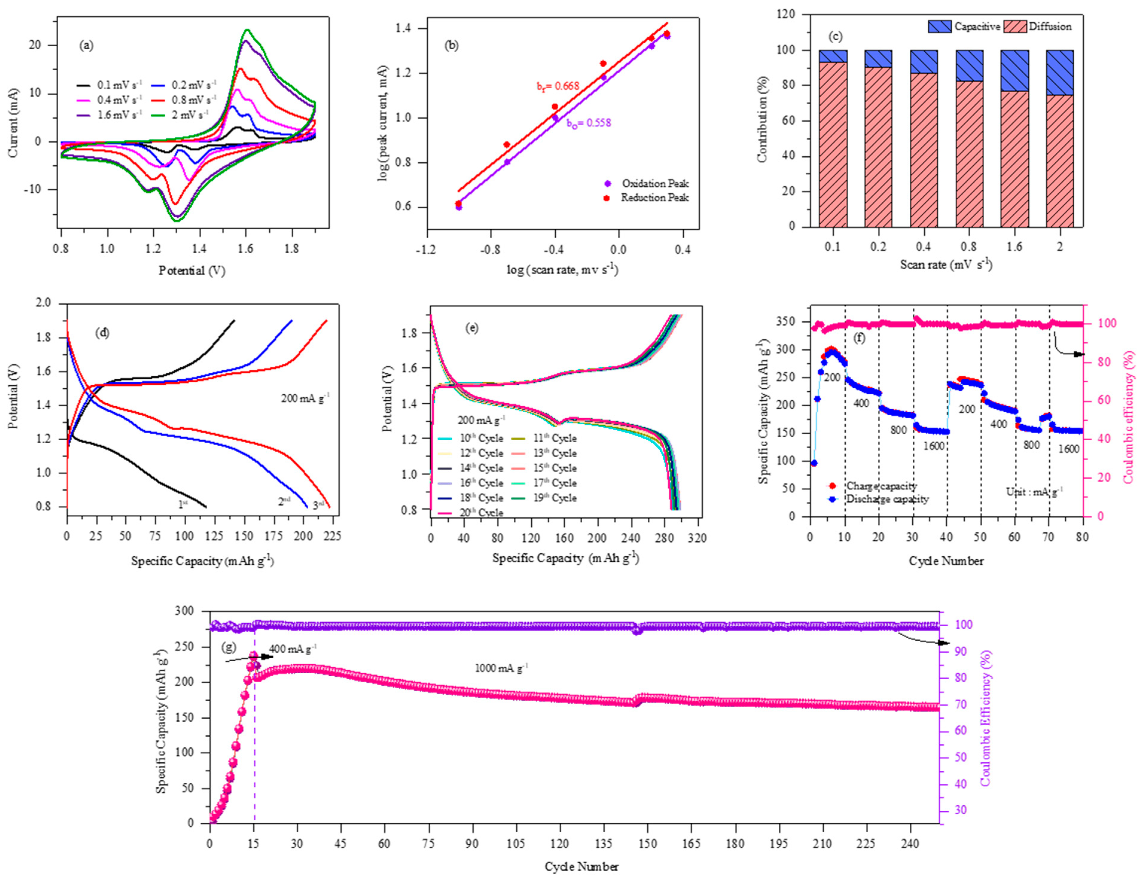 Batteries 09 00133 g006
