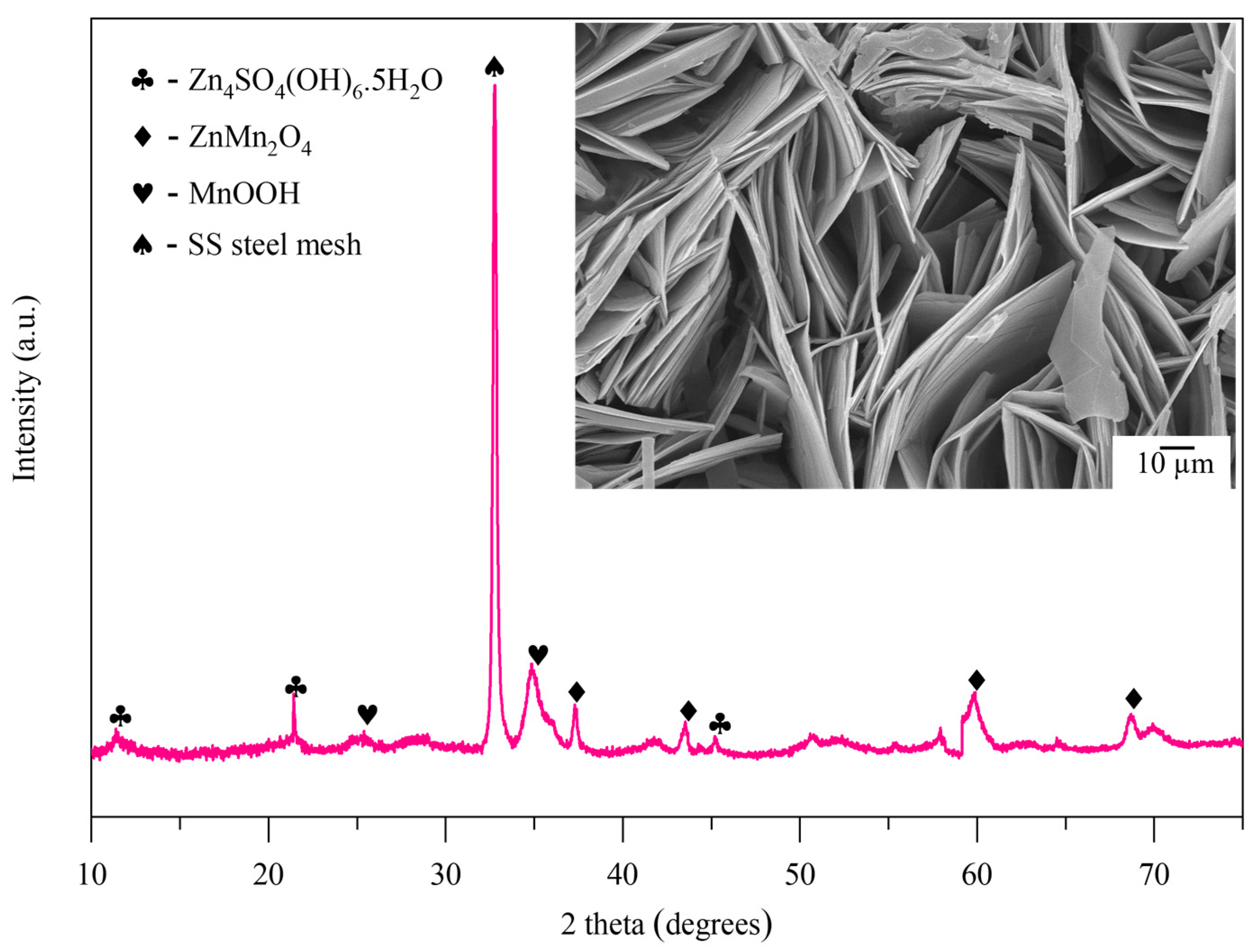 Batteries 09 00133 g007