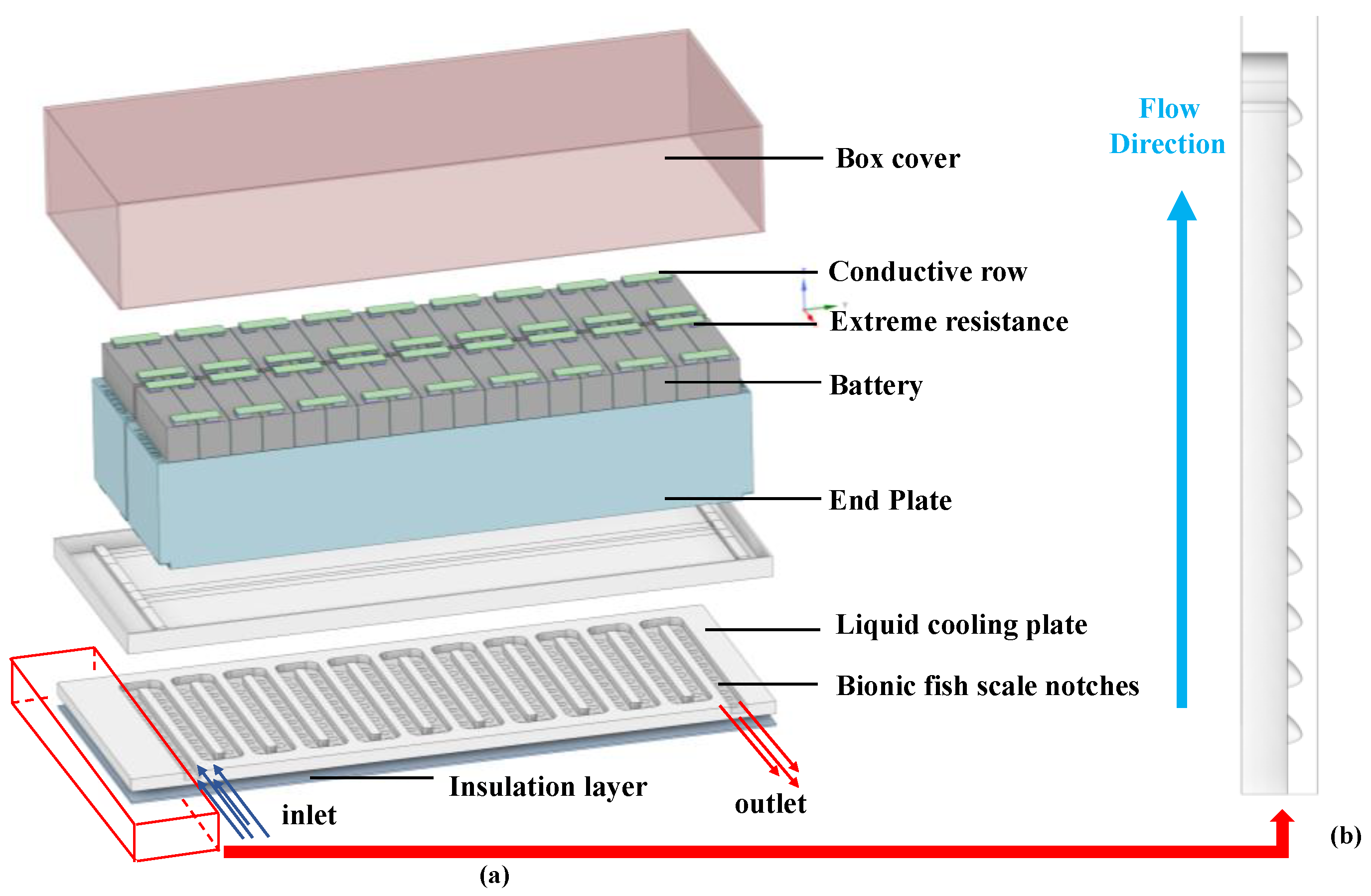 Batteries 09 00134 g001