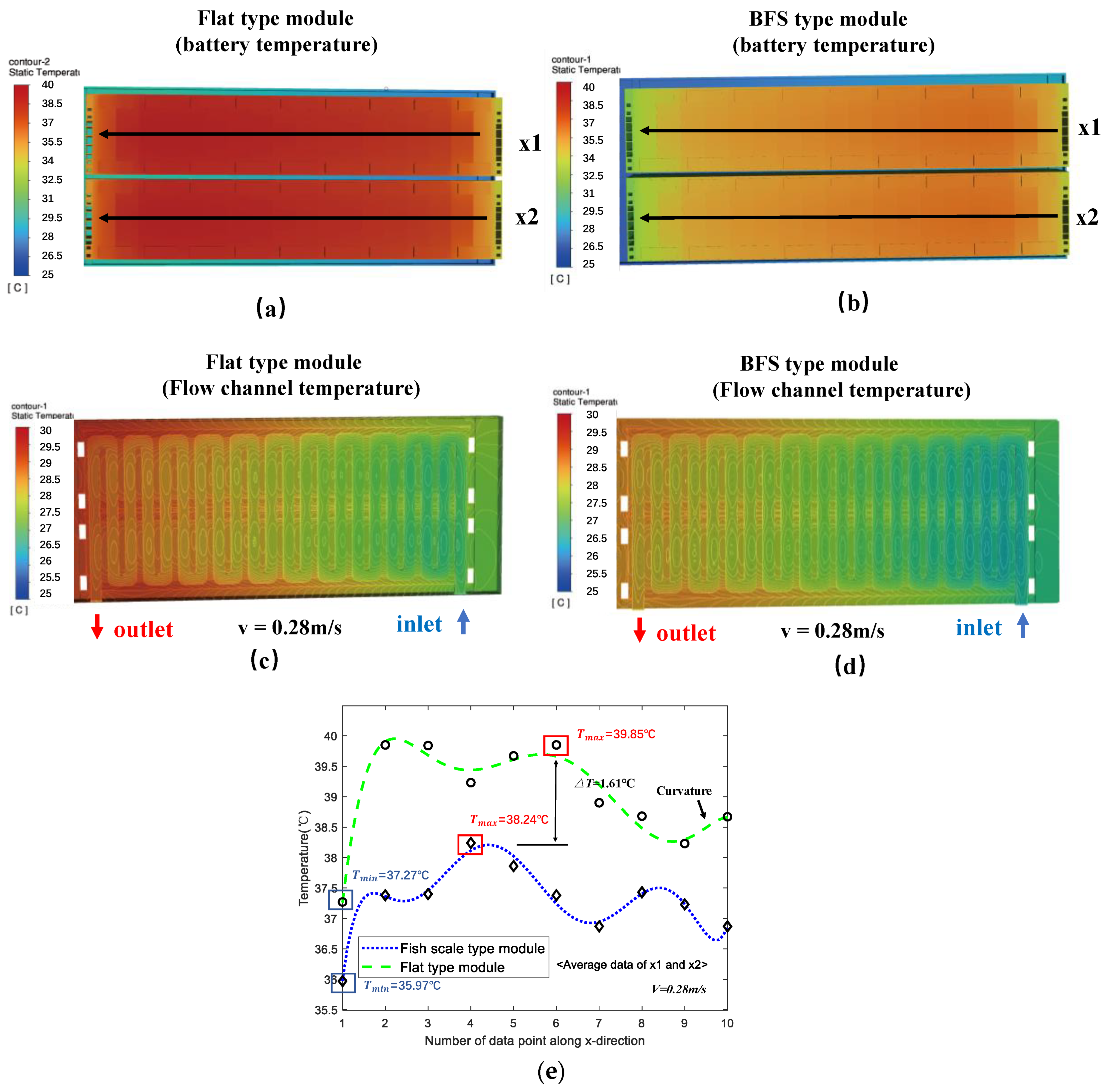 Batteries 09 00134 g006