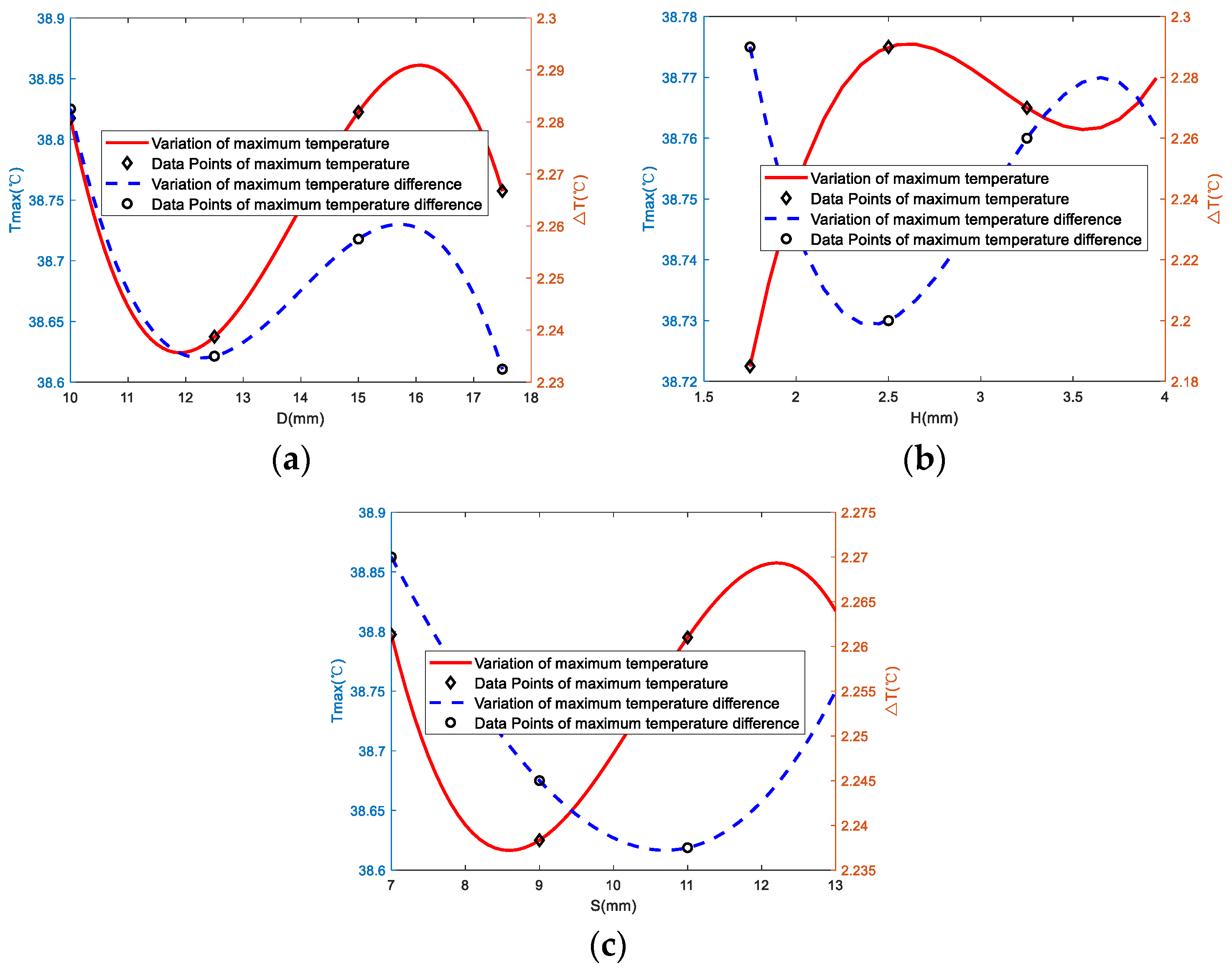 Batteries 09 00134 g010