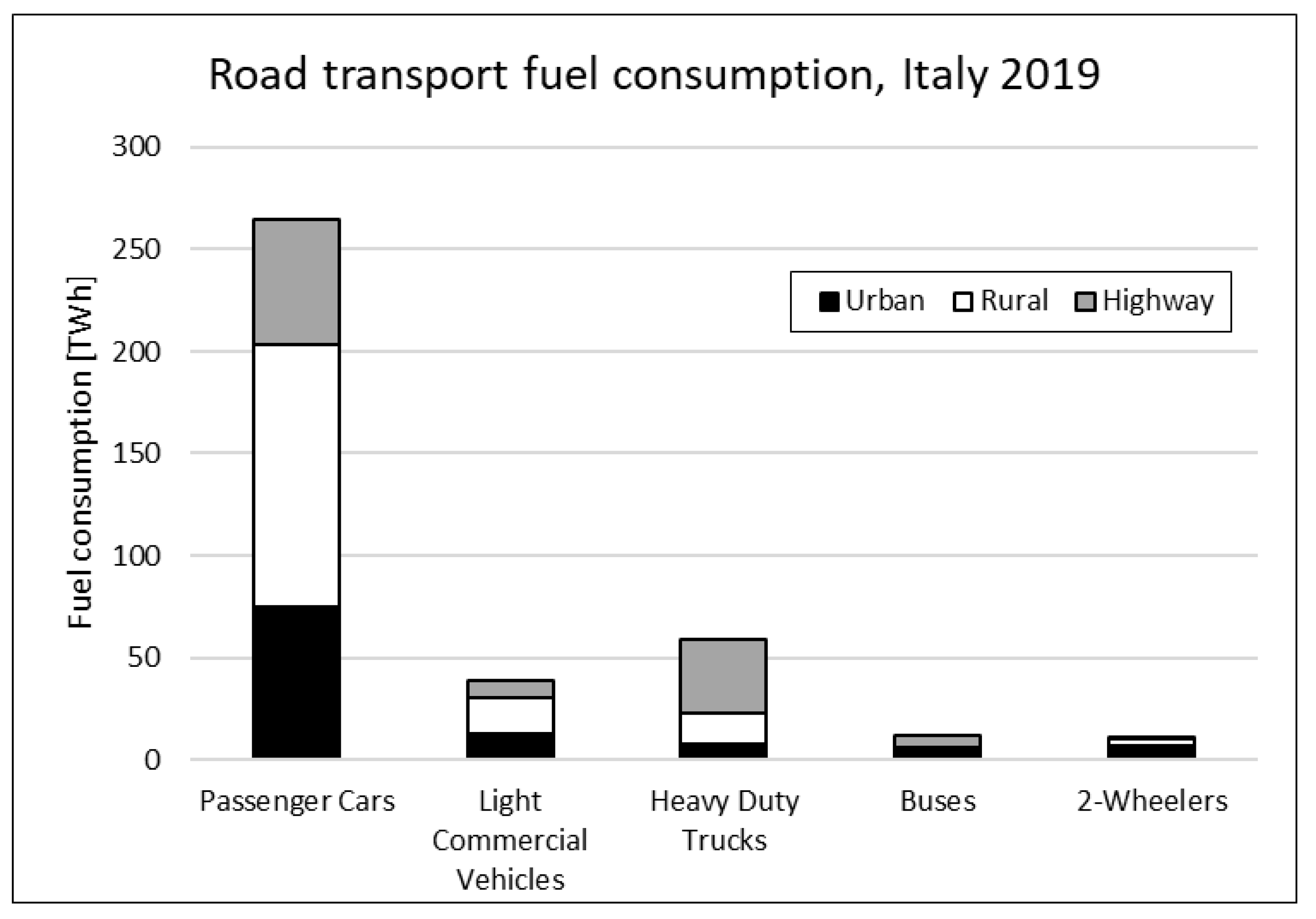 Batteries 09 00135 g002