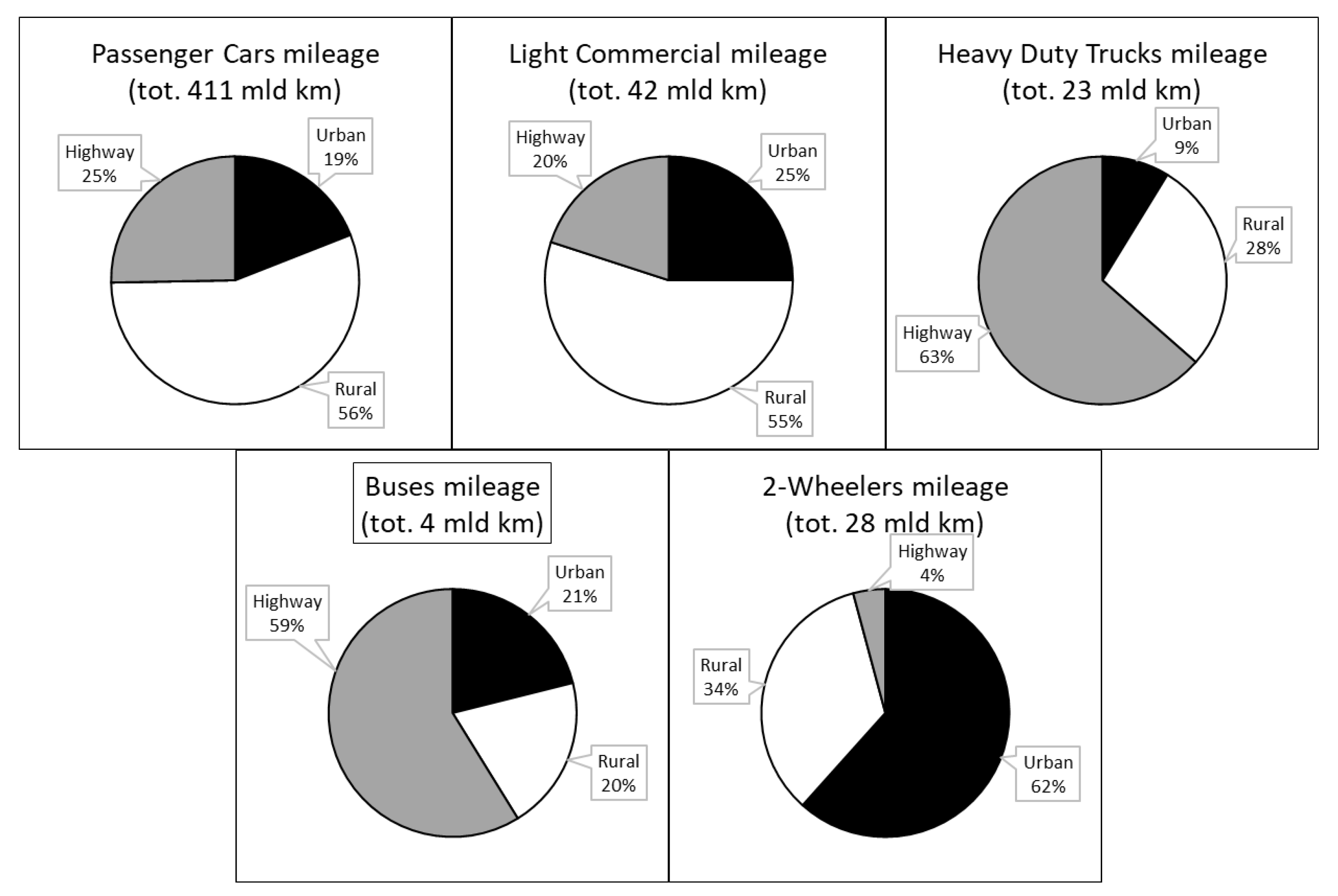 Batteries 09 00135 g003