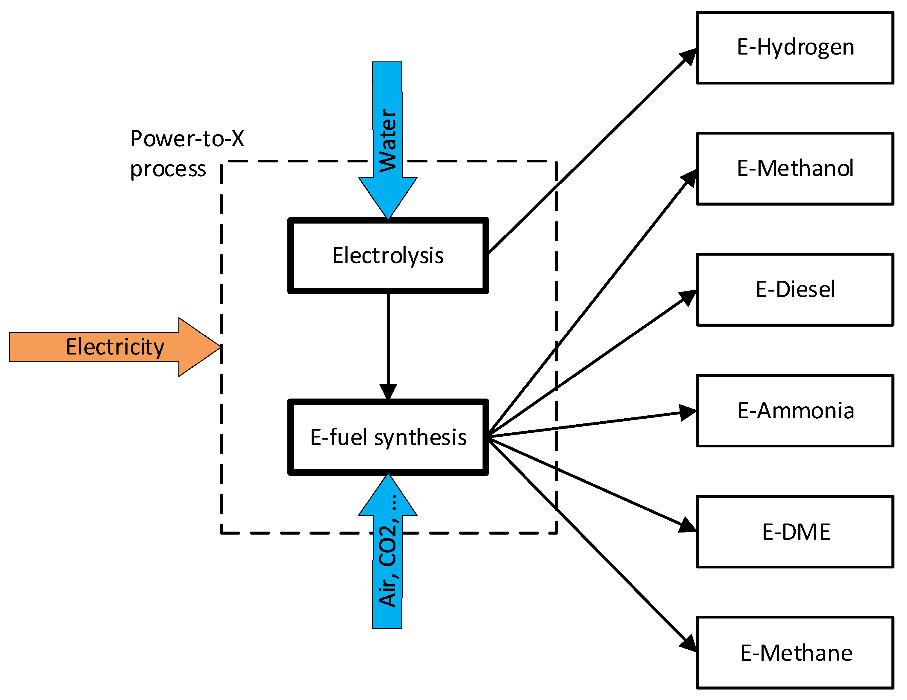 Batteries 09 00135 g005