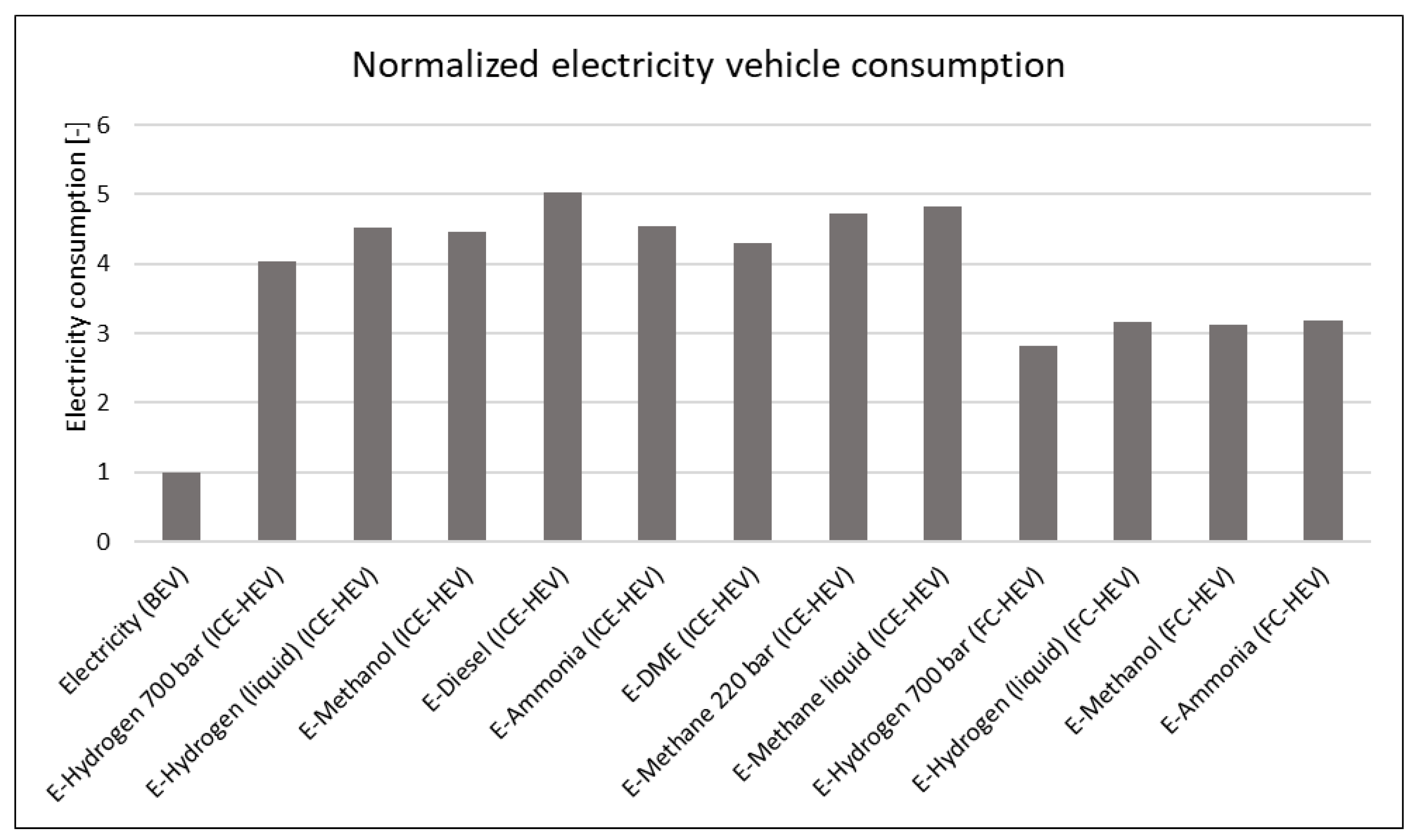 Batteries 09 00135 g007