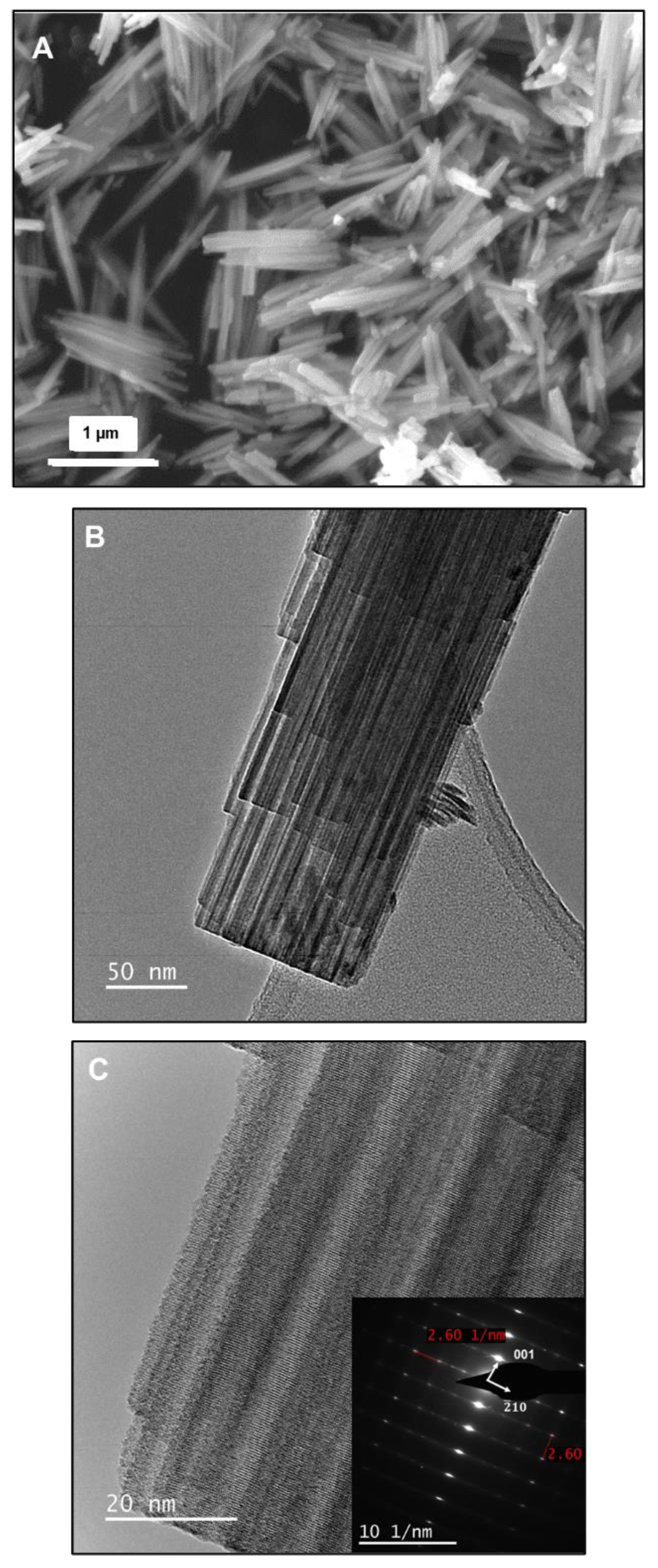 Batteries 09 00136 g001