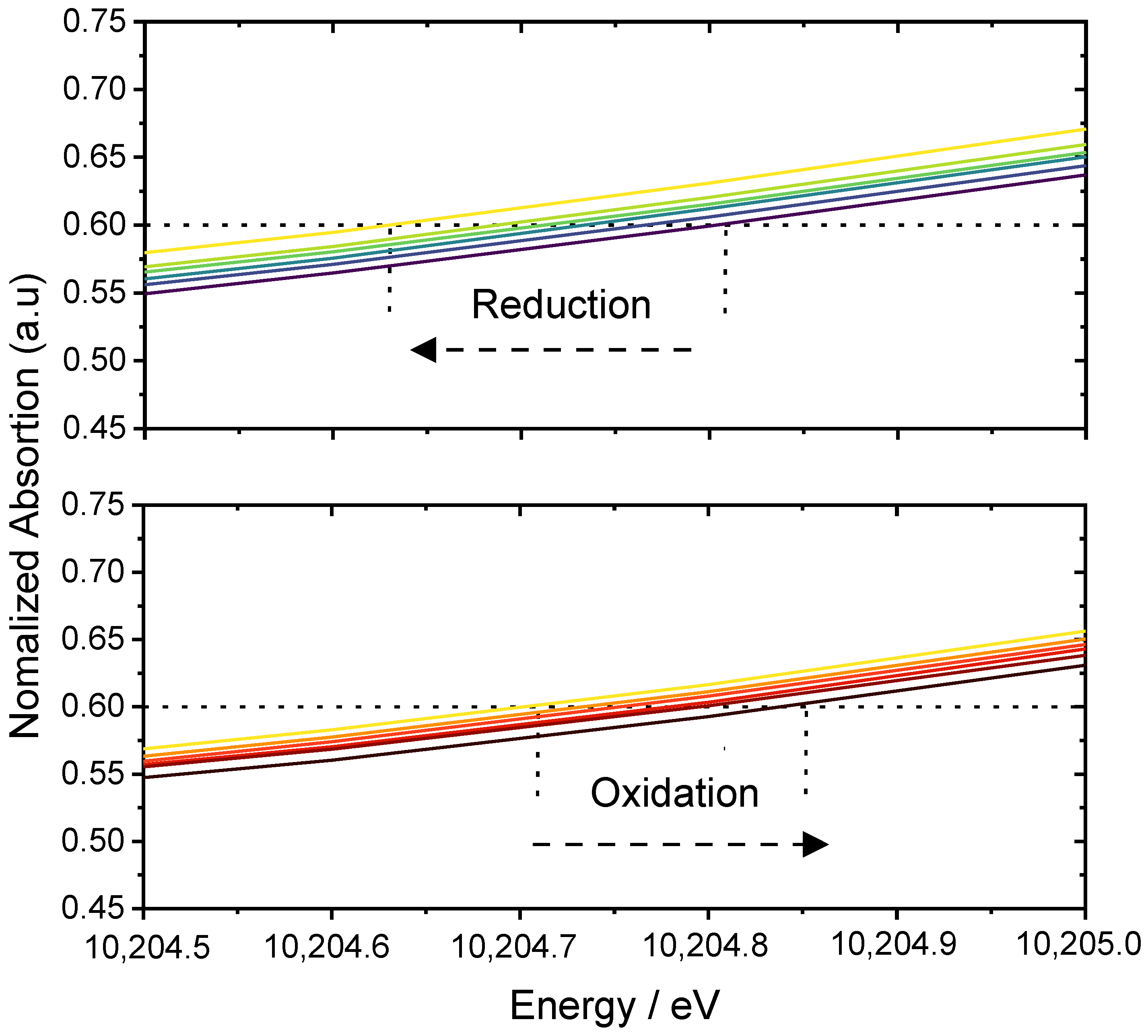 Batteries 09 00136 g005