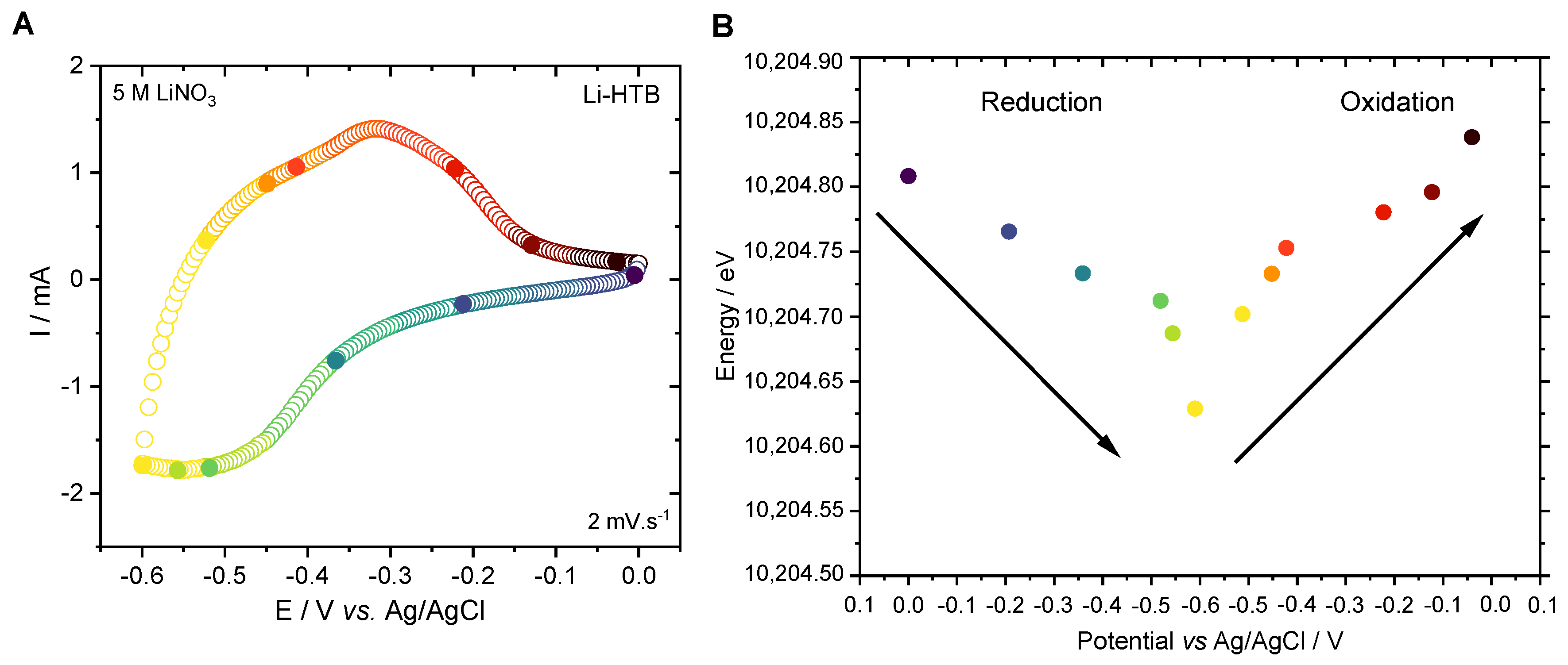 Batteries 09 00136 g006