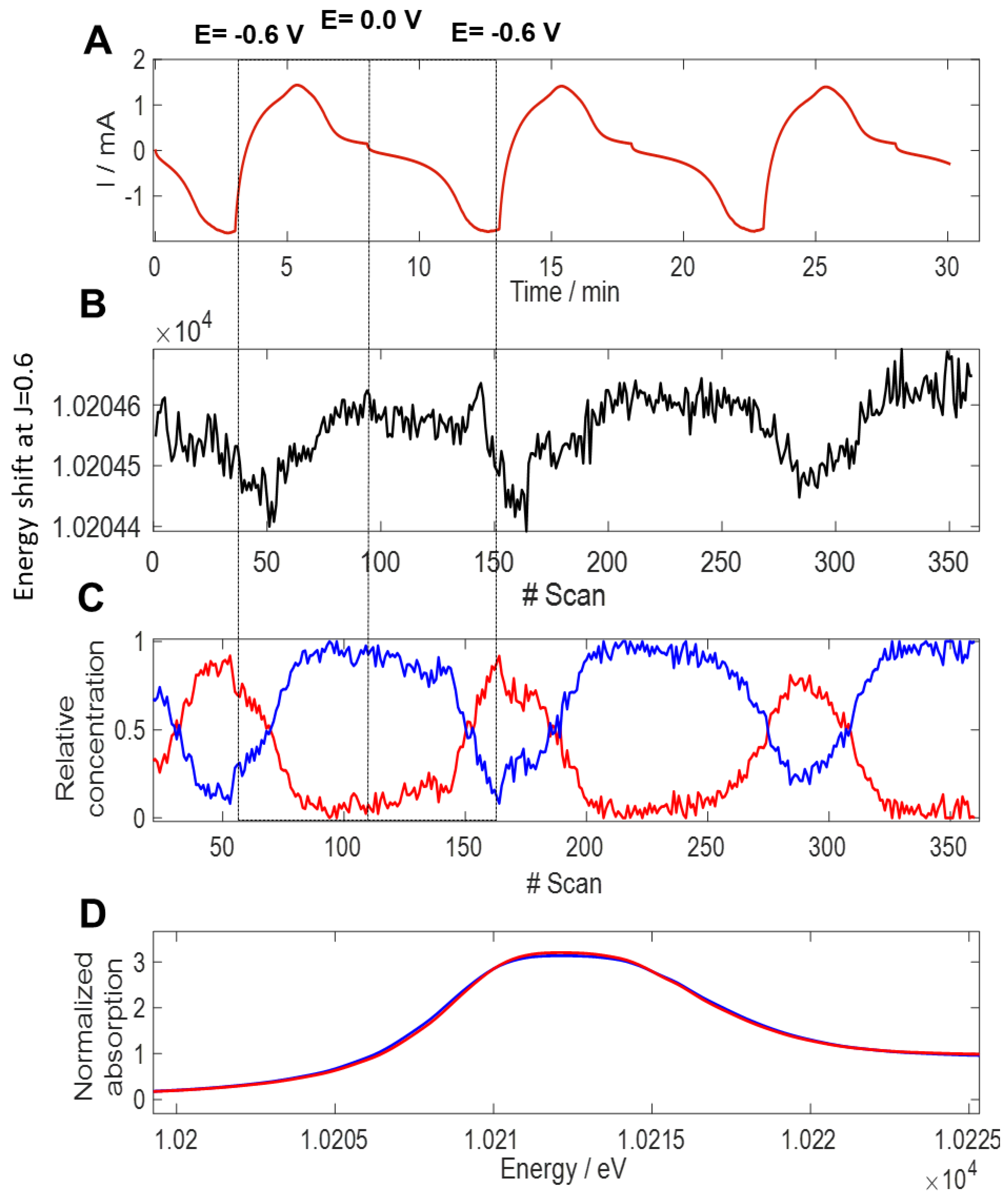 Batteries 09 00136 g007