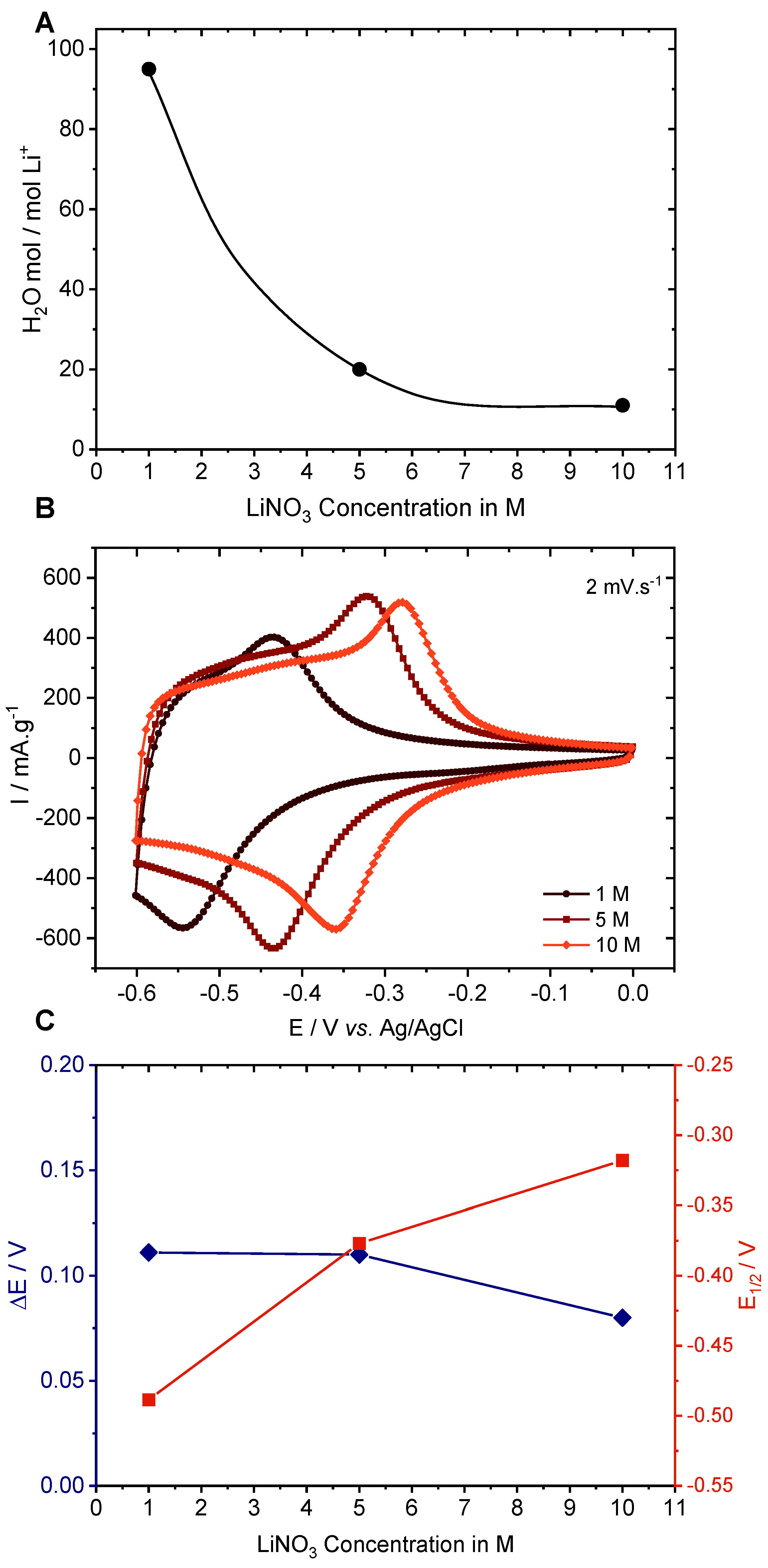 Batteries 09 00136 g008
