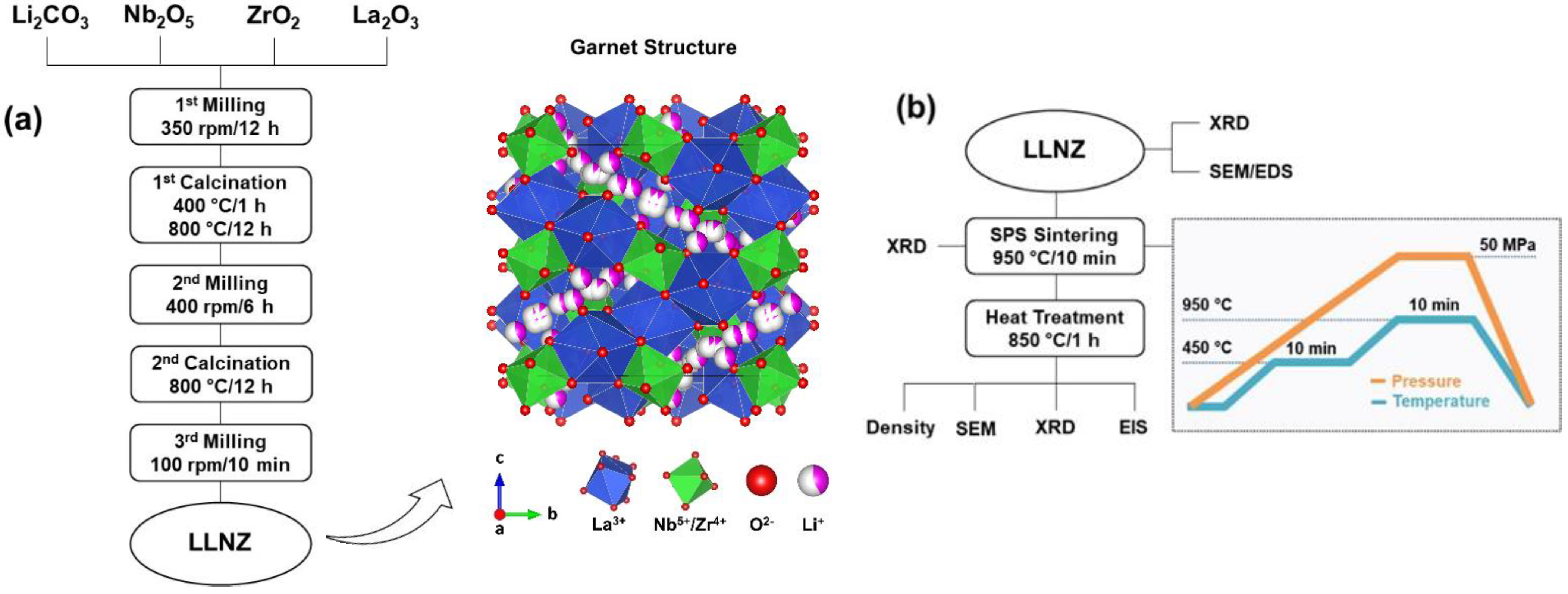 Batteries 09 00137 g001