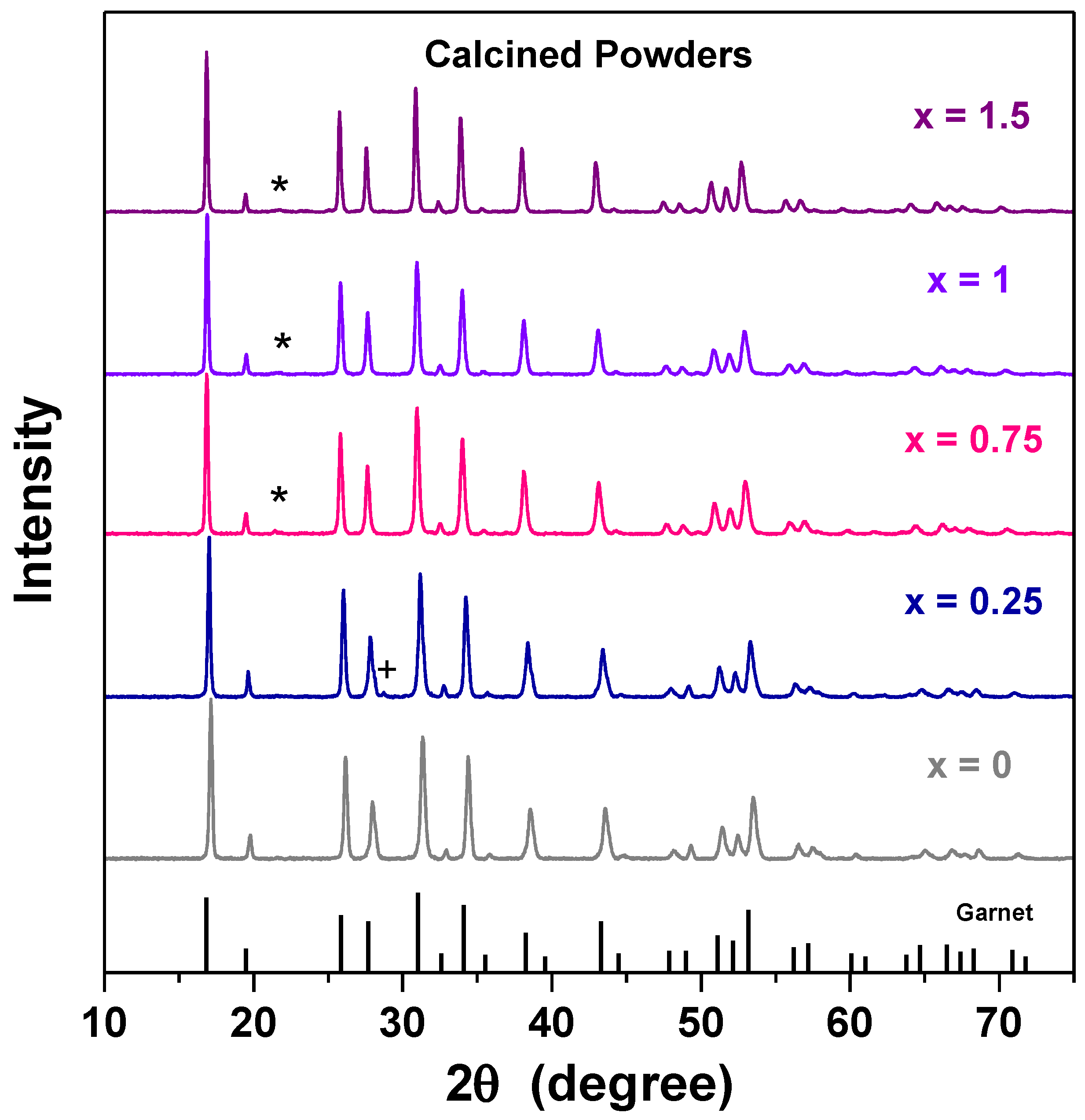 Batteries 09 00137 g002
