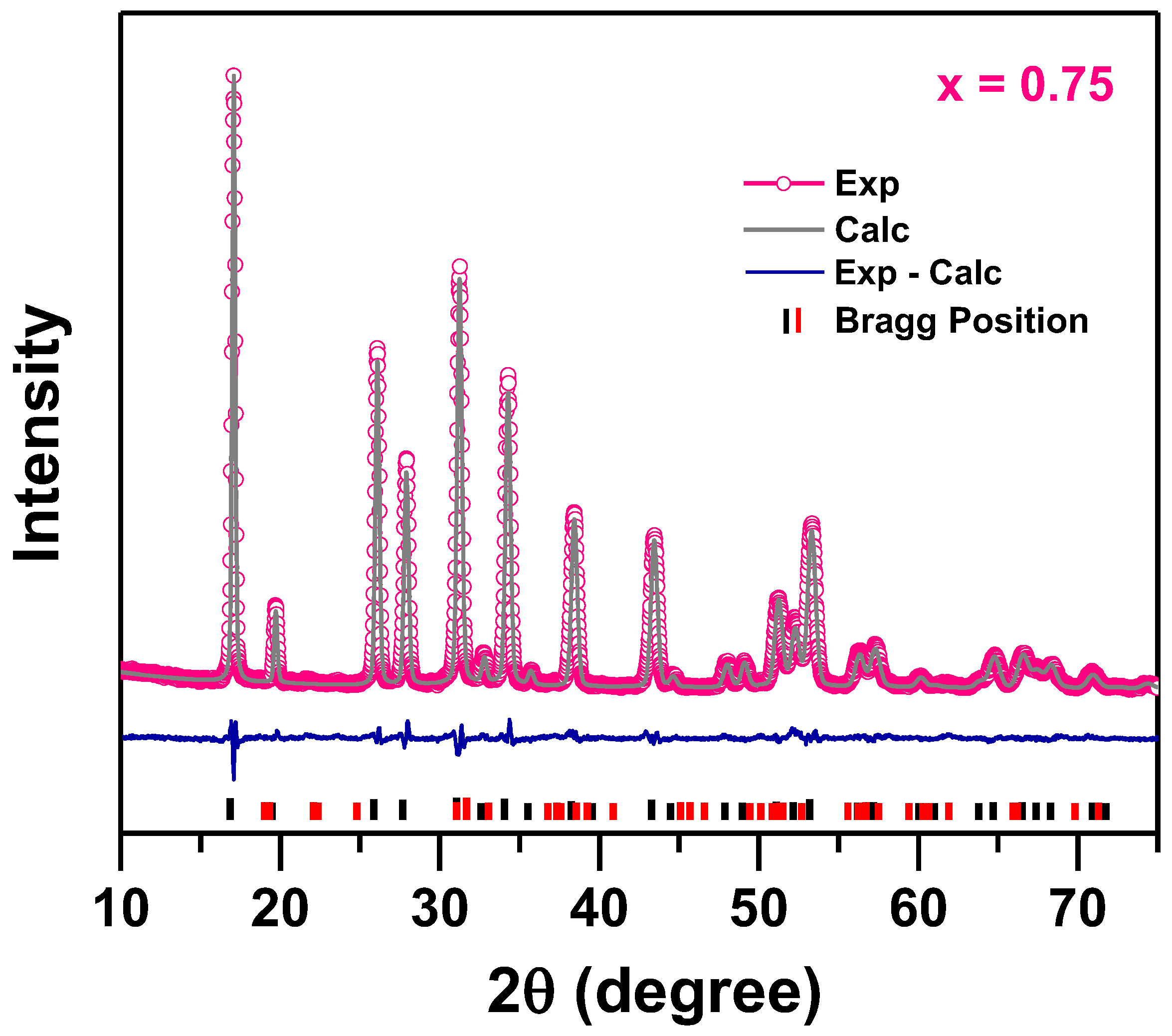 Batteries 09 00137 g003