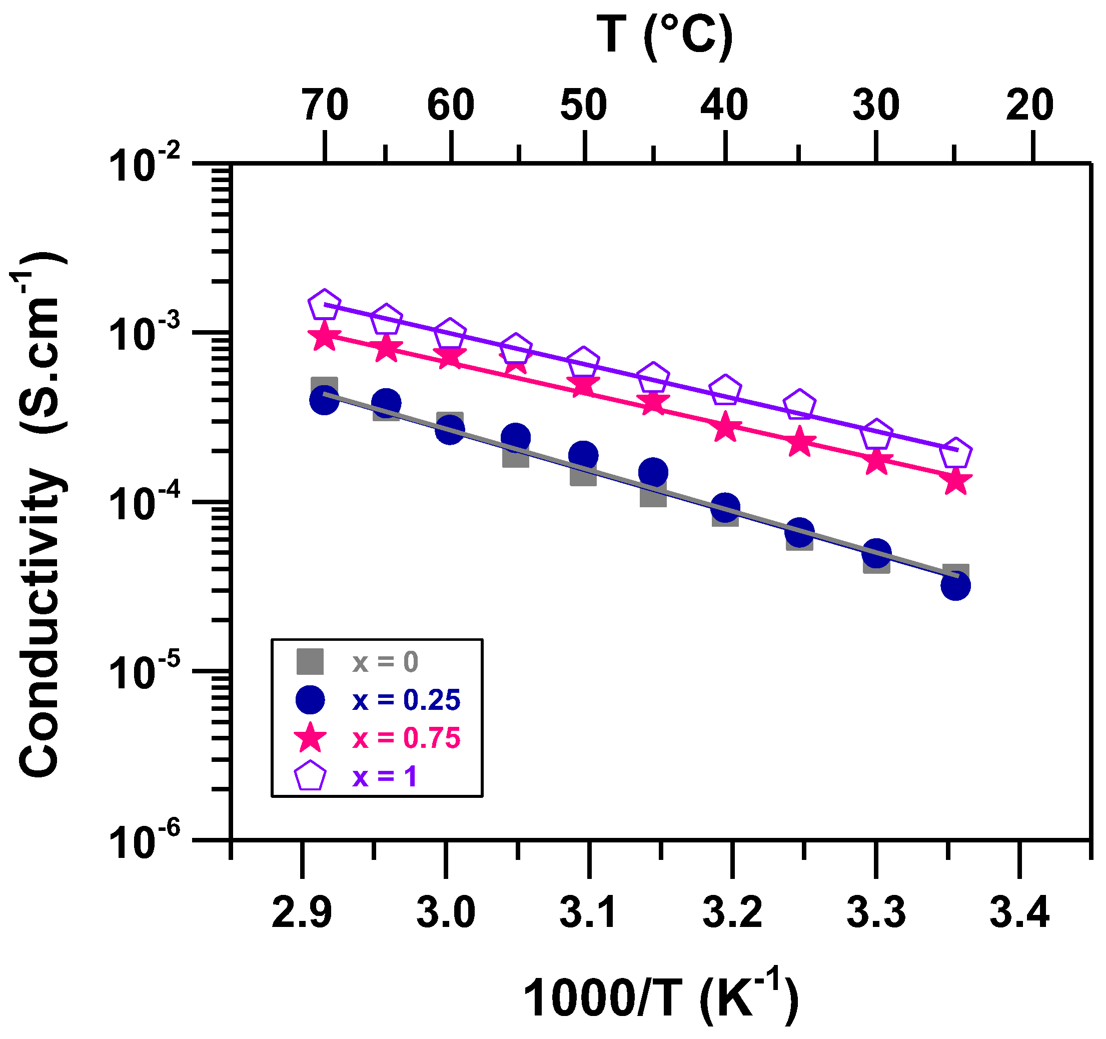 Batteries 09 00137 g009