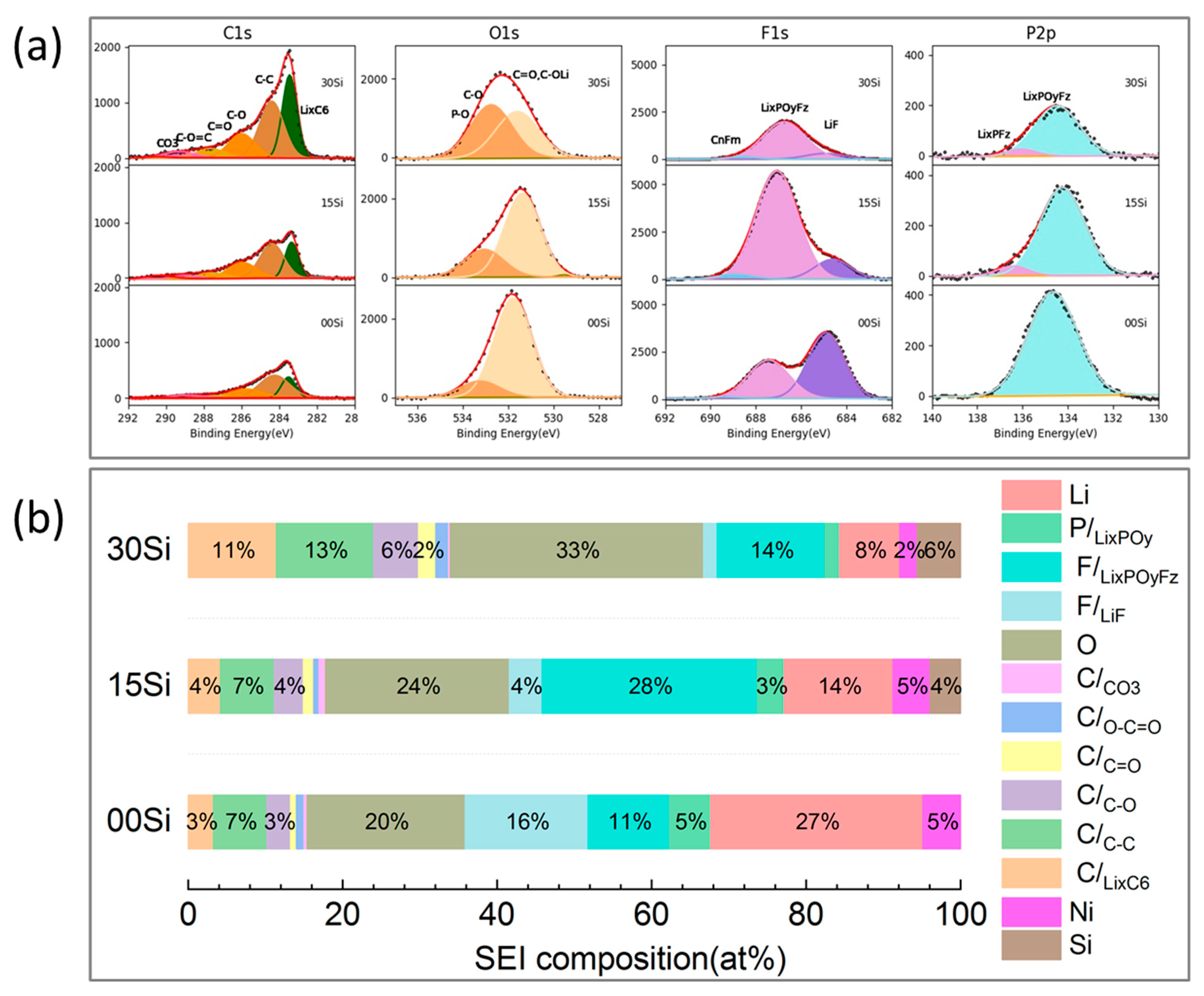 Effect of Si Content on Extreme Fast Charging Behavior in Silicon ...