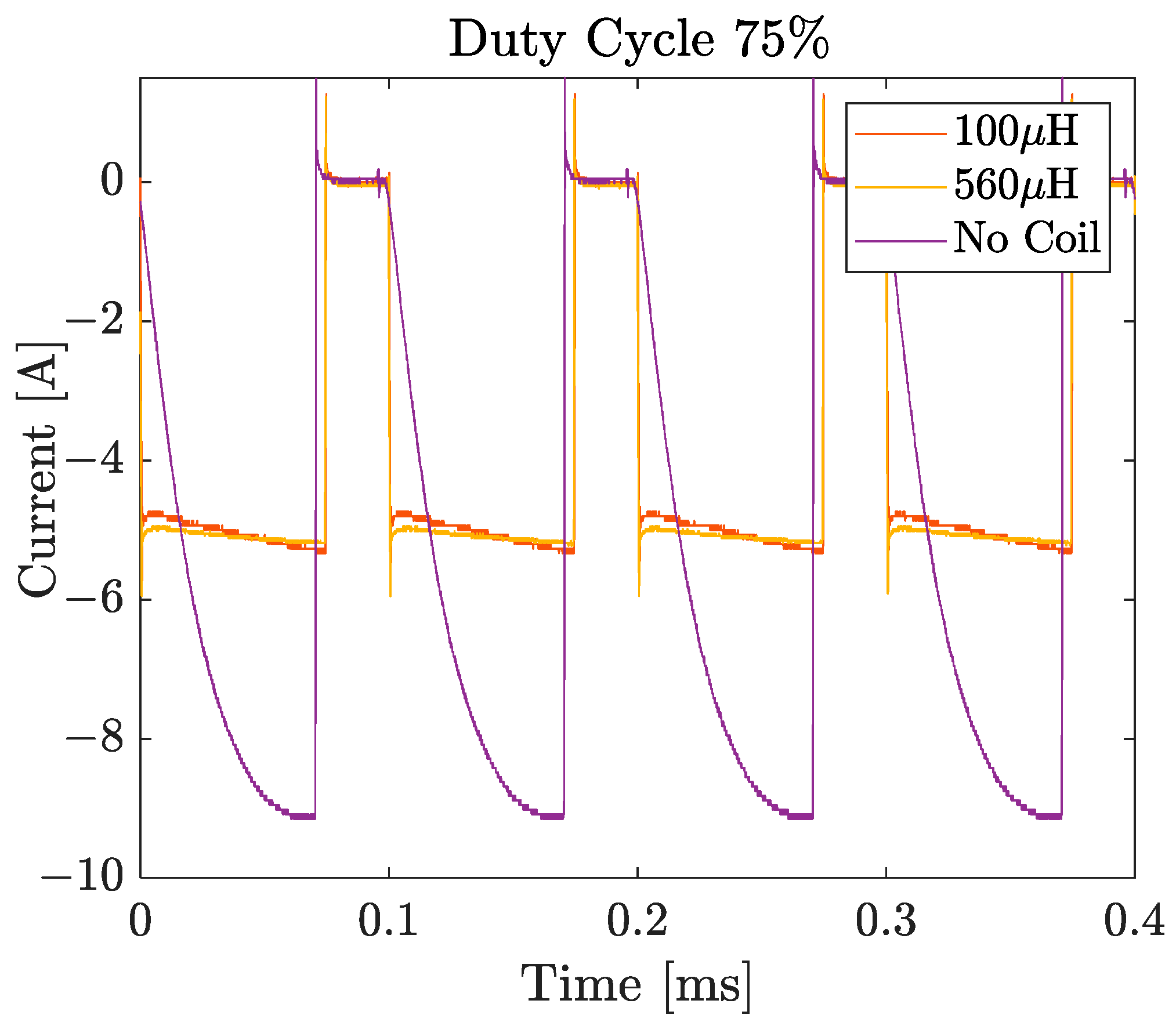Batteries 09 00139 g002 Batteries 09 00139 g002