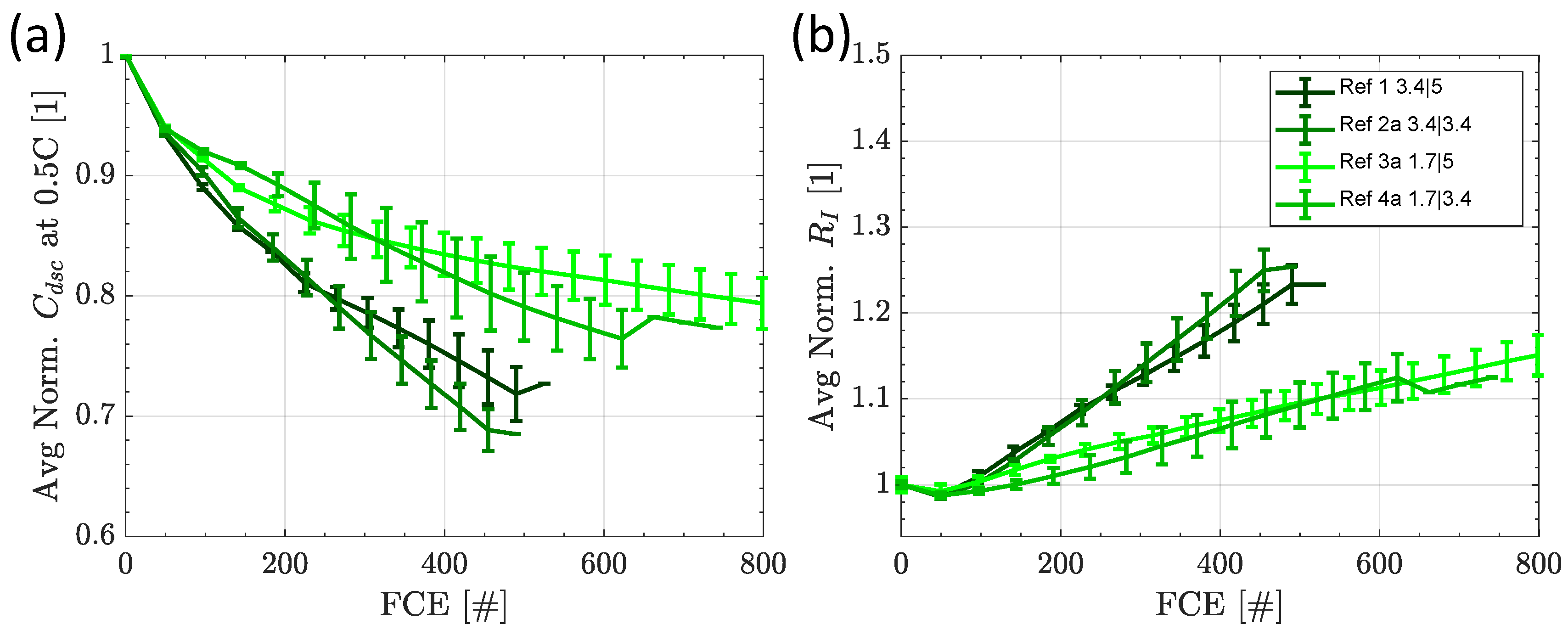 Batteries 09 00139 g003 Batteries 09 00139 g003