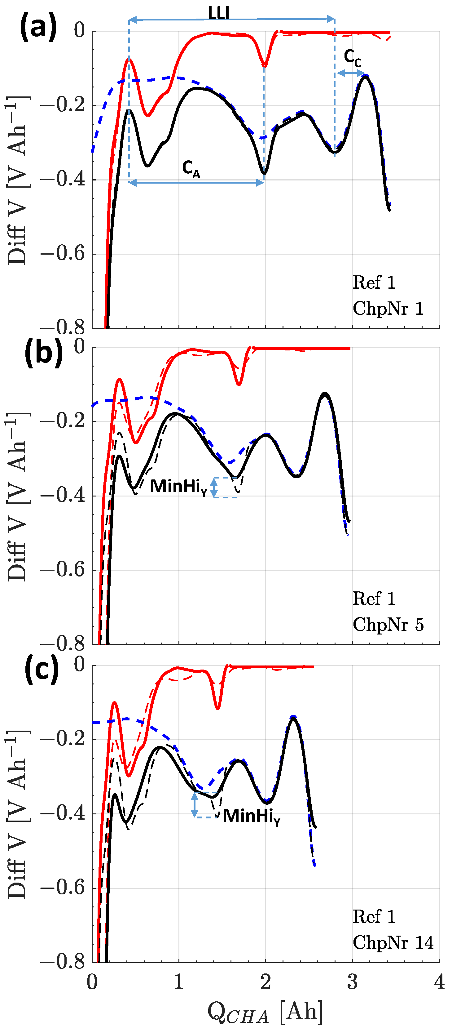 Batteries 09 00139 g004 Batteries 09 00139 g004